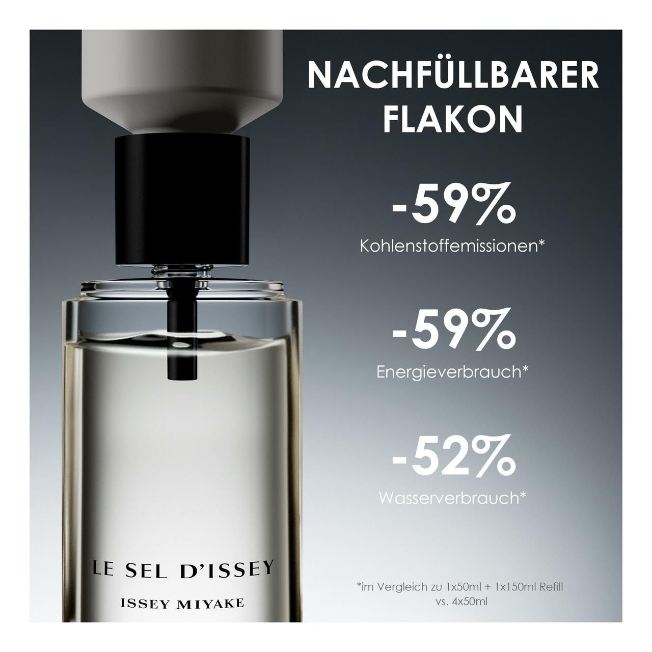 Flacone ricaricabile. Testo: -59% emissioni di carbonio, -59% consumo energetico, -52% consumo idrico.