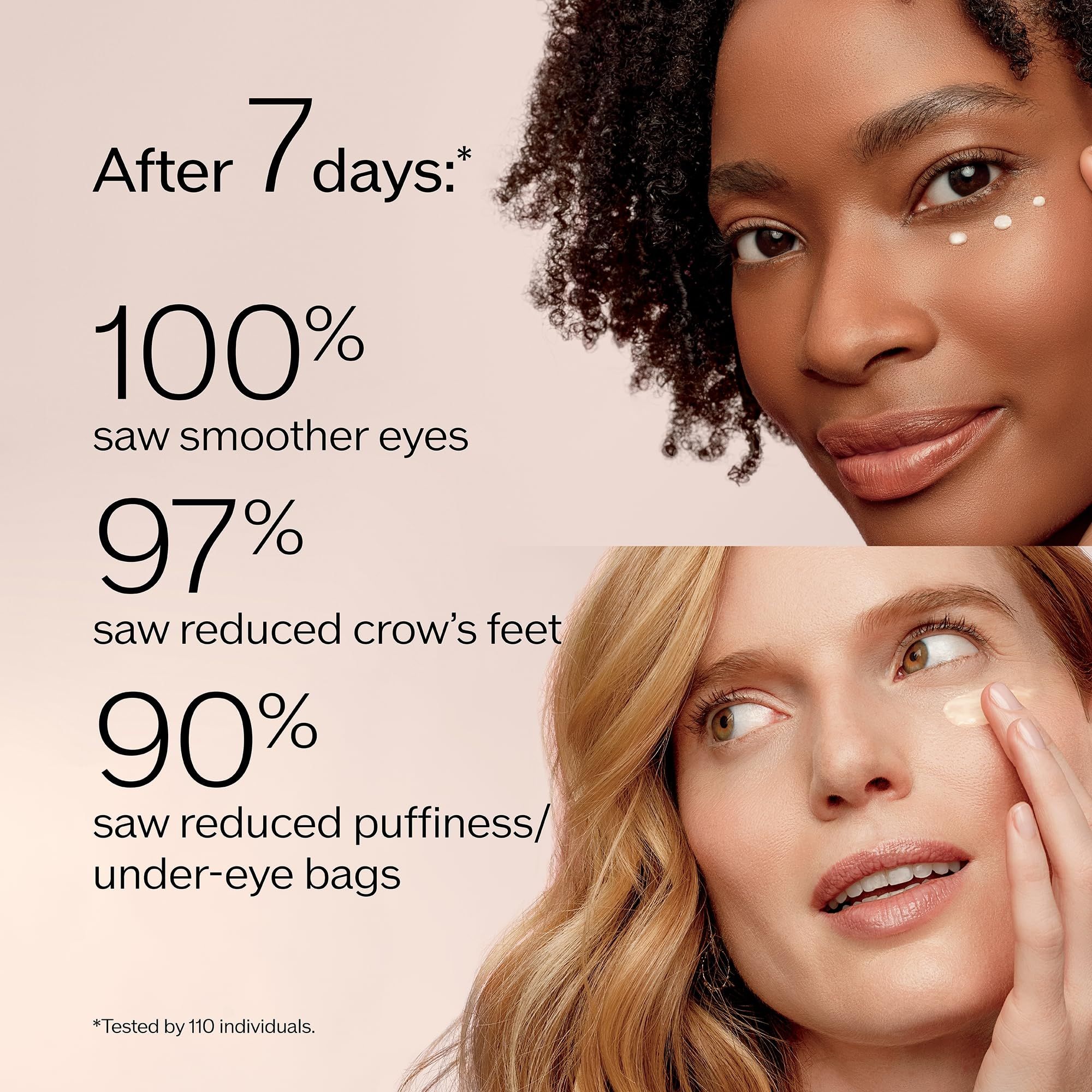 Due donne con crema sotto gli occhi. Testo: Dopo 7 giorni: 100% occhi più lisci, 97% zampe di gallina ridotte, 90% borse ridotte.