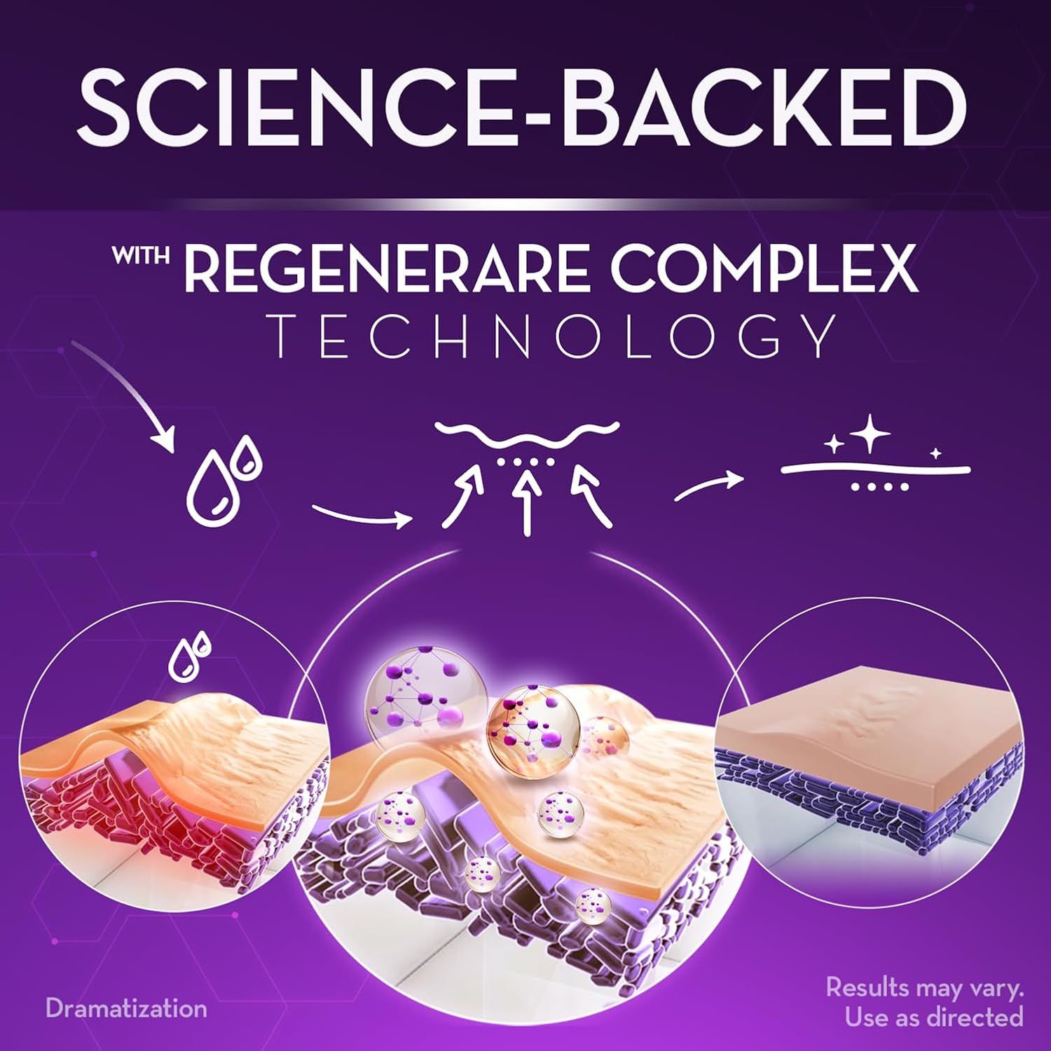 Gel-Crema Cicatricure. Basato sulla scienza. Tecnologia Regenerare Complex. Rappresentazione degli strati della pelle.