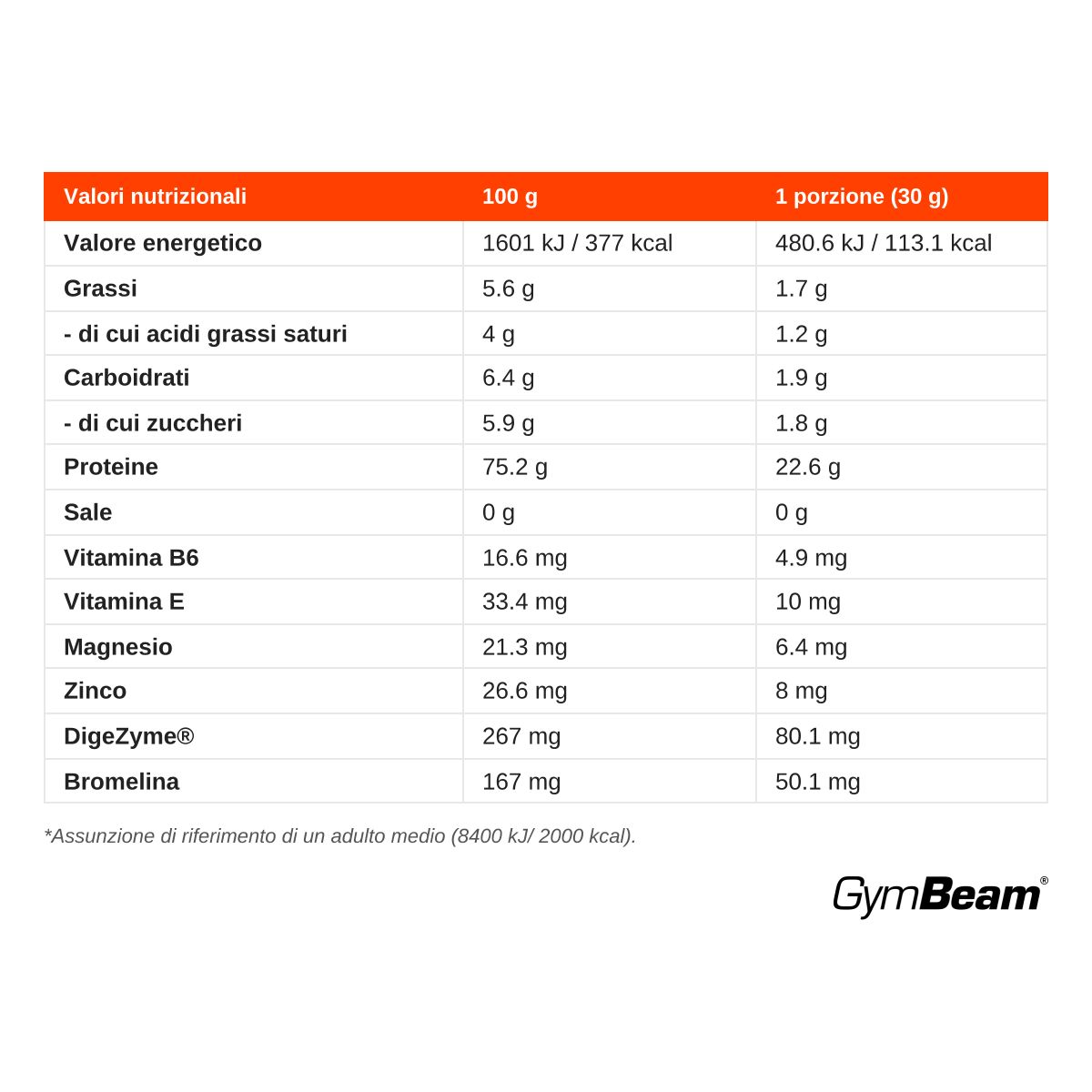 GymBeam HydroFue proteine del siero idrolizzate in polvere