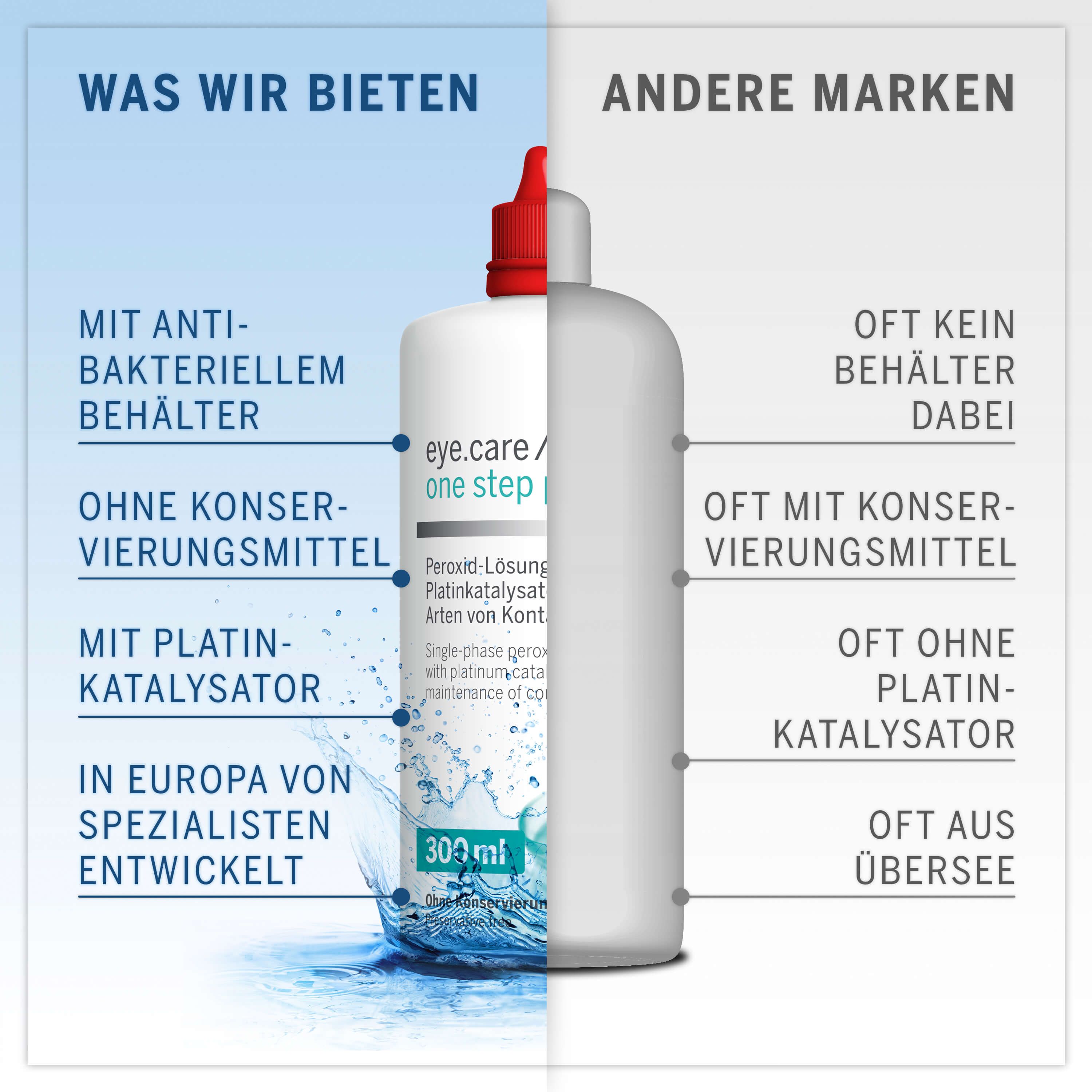 Confronto eye.care one step platinum con altri marchi. Flacone, 300 ml. Senza conservanti, con catalizzatore al platino.