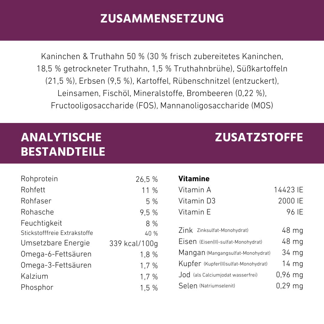 Composizione e componenti analitici delle crocchette Wildfang Adult con coniglio.