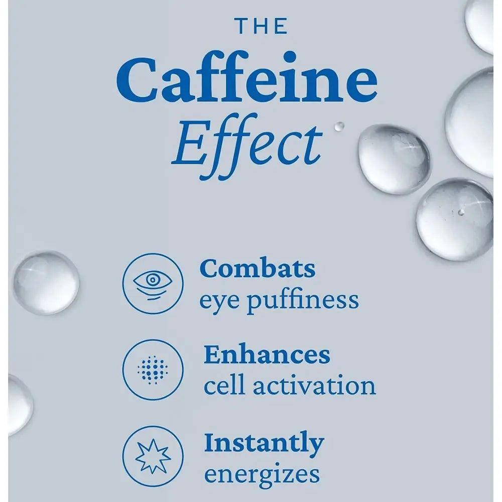 Grafica testuale con "The Caffeine Effect" e i benefici del gel per gli occhi.