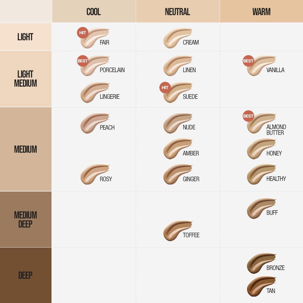 Tabella colori con tonalità di fondotinta. Diverse tonalità di pelle, divise in fredde, neutre e calde. Con nomi.