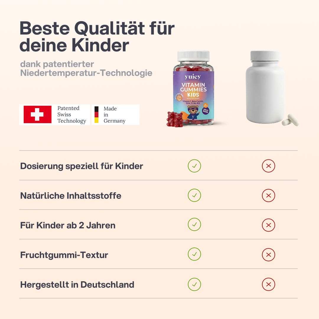 Confronto tra due contenitori. Uno con Vitamin Gummies Kids, uno vuoto. Testo: Dosaggio, ingredienti naturali, dai 2 anni.