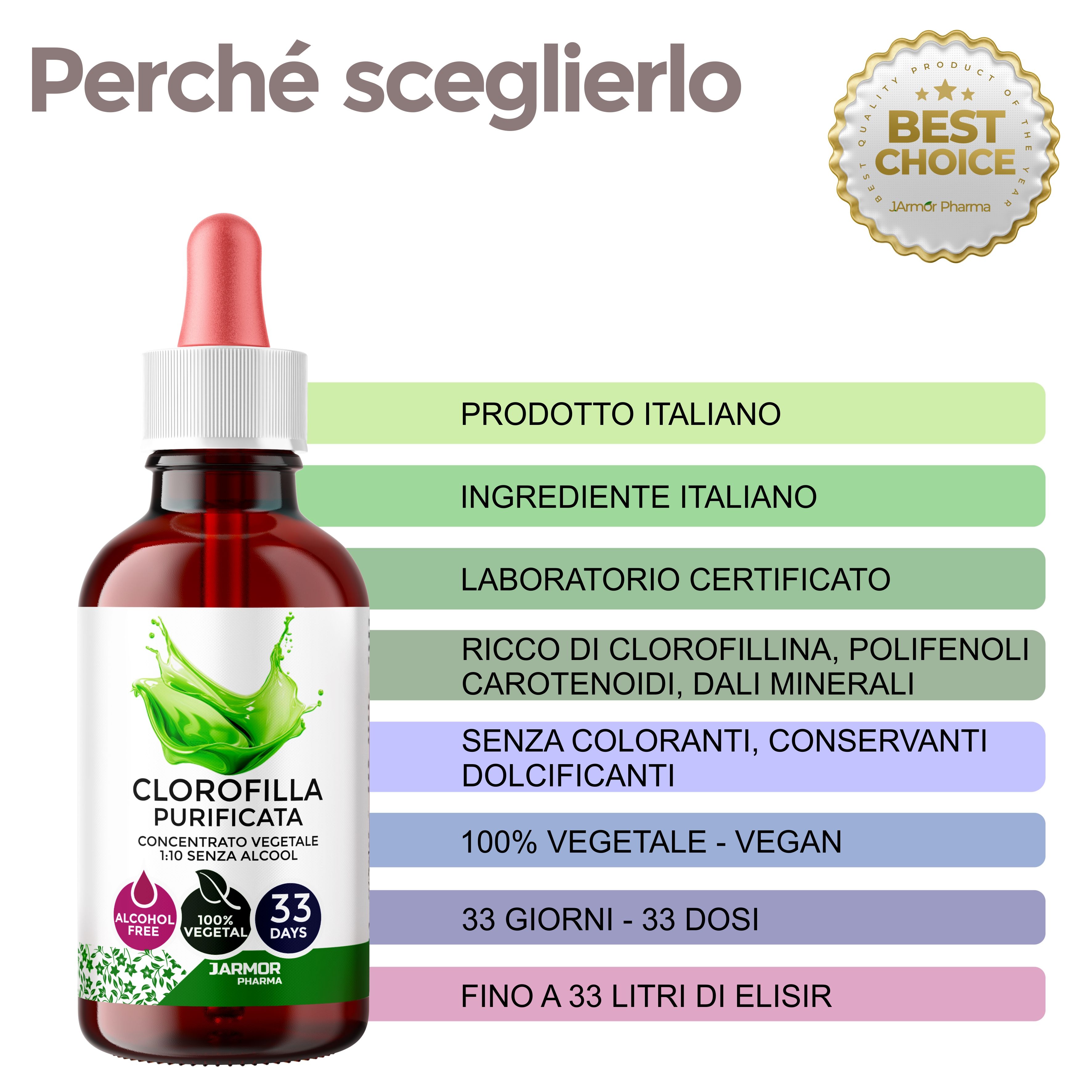 Flacone marrone con contagocce, accanto campi di testo. Testo: 'Perché sceglierlo?' e marchio 'Best Choice'.