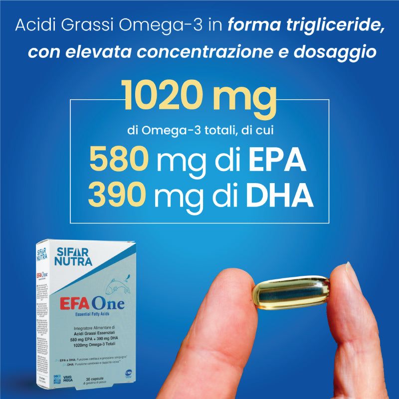 Mano che tiene una capsula. Accanto, confezione Sifar Nutra EFA One. Testo: 1020 mg Omega-3, 580 mg EPA, 390 mg DHA.