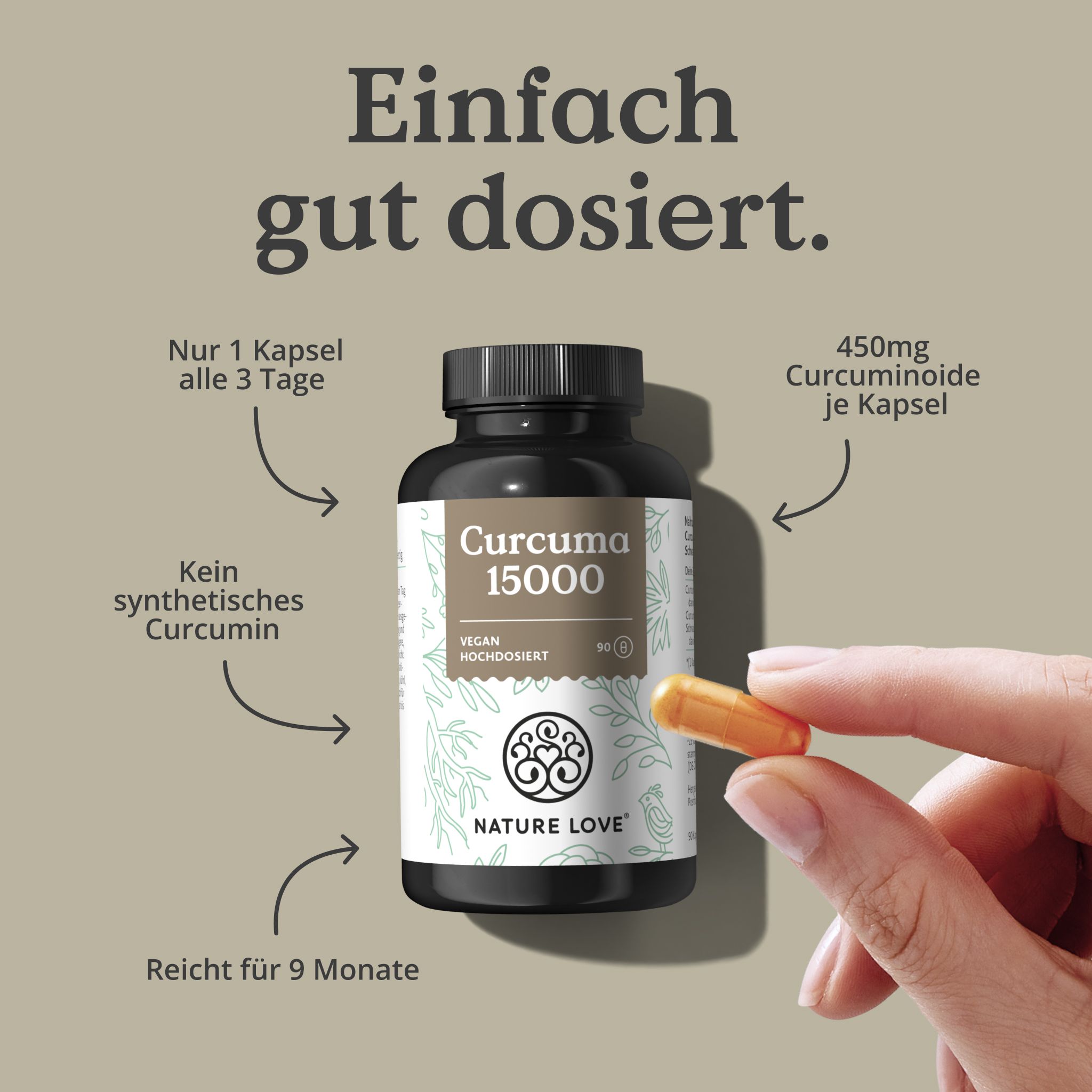 Mano che tiene una capsula. Testo: "Nur 1 Kapsel alle 3 Tage", "450mg Curcuminoide je Kapsel", "Kein synthetisches Curcumin", "Reicht für 9 Monate".