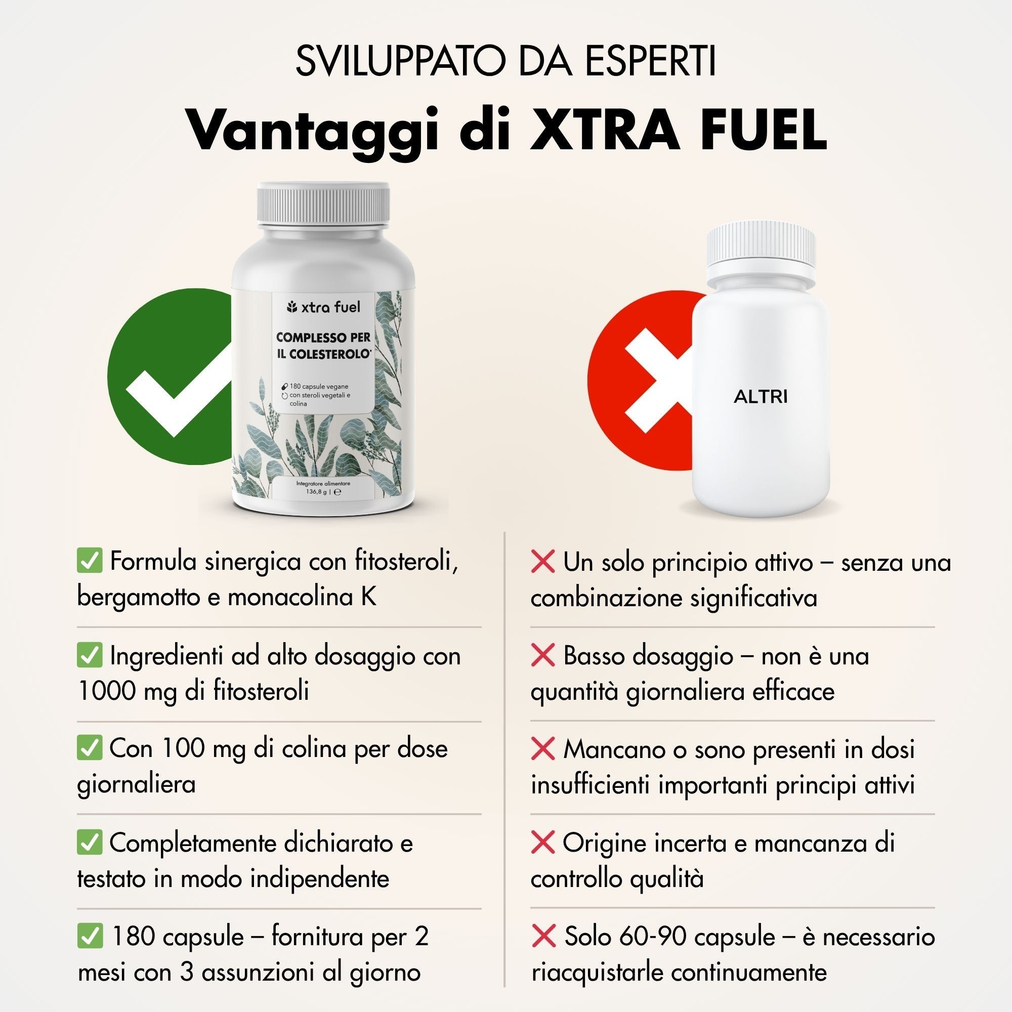 Confronto XTRA FUEL Cholesterin Komplex con altro prodotto. Vantaggi e svantaggi. Testo: XTRA FUEL.