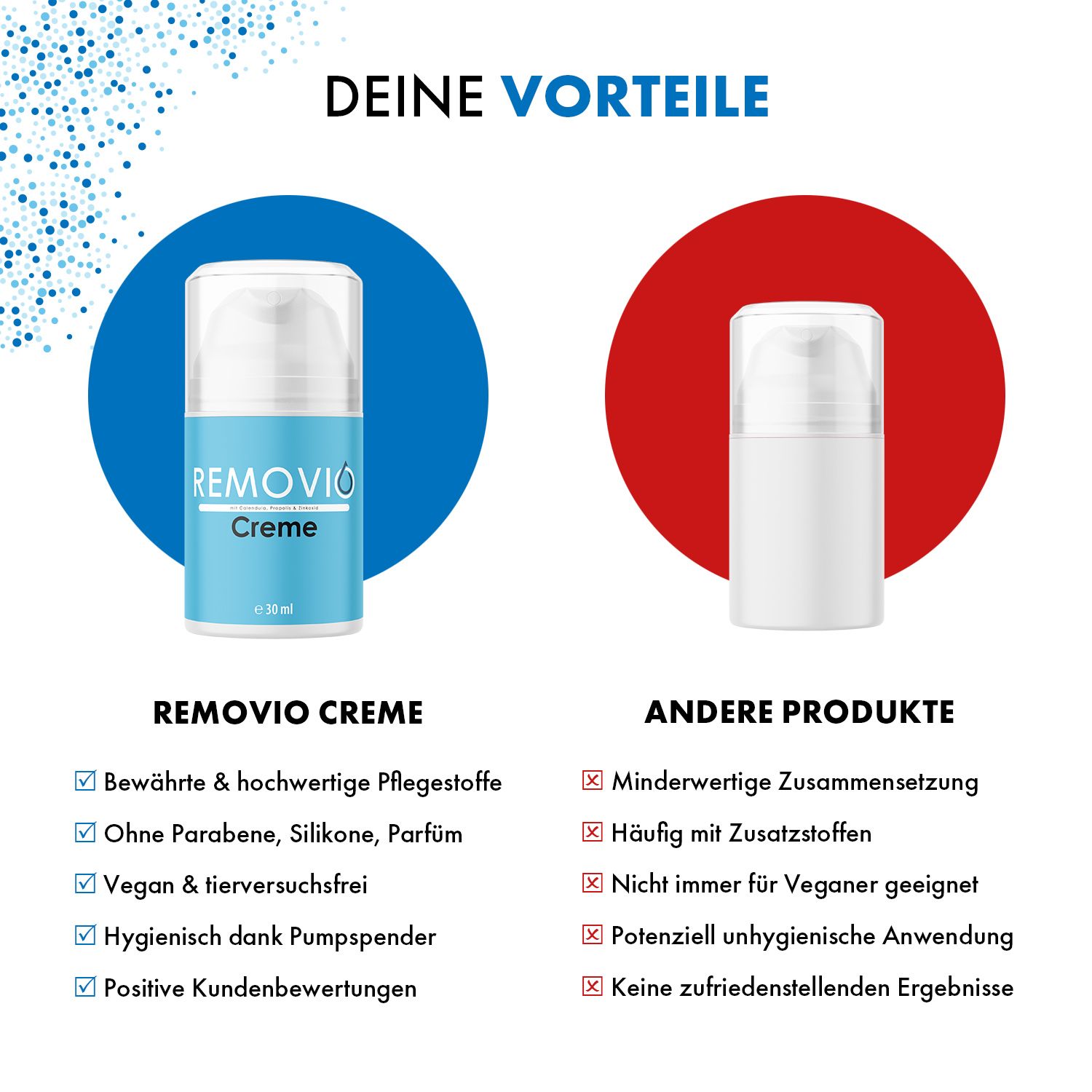 Confronto: Removio Creme e altro prodotto. Vantaggi: ingredienti di qualità, senza parabeni, siliconi, profumo, vegano, dispenser a pompa.