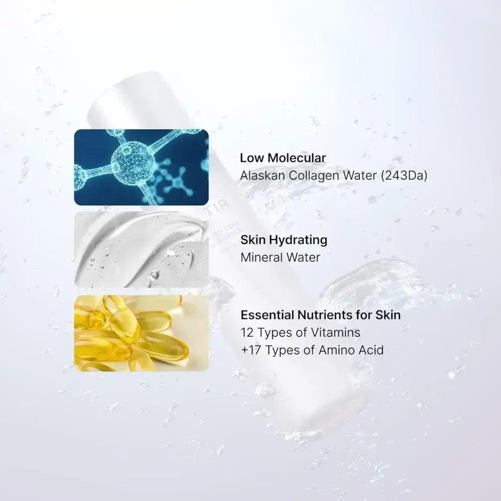 Grafica che mostra gli ingredienti: Acqua di collagene dell'Alaska a basso peso molecolare, Acqua minerale idratante per la pelle, 12 vitamine, 17 aminoacidi.