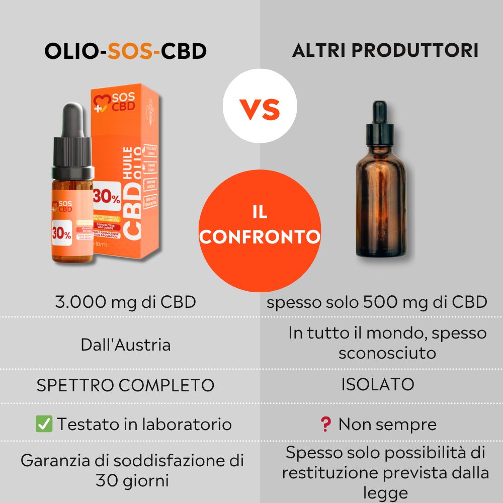 Confronto tra due prodotti. A sinistra: flacone con contagocce, confezione arancione. A destra: flacone marrone.