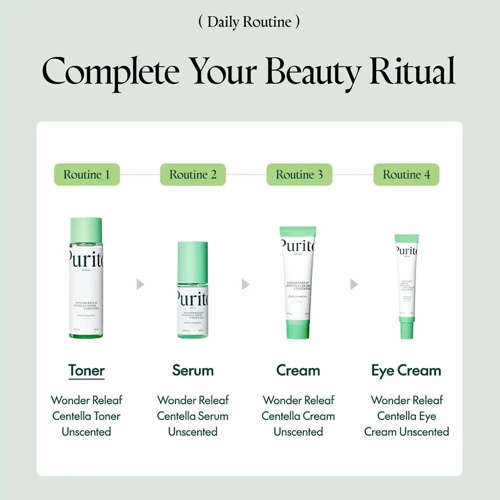 Grafica con quattro prodotti. Toner, siero, crema e crema occhi. Scritta: Complete Your Beauty Ritual.