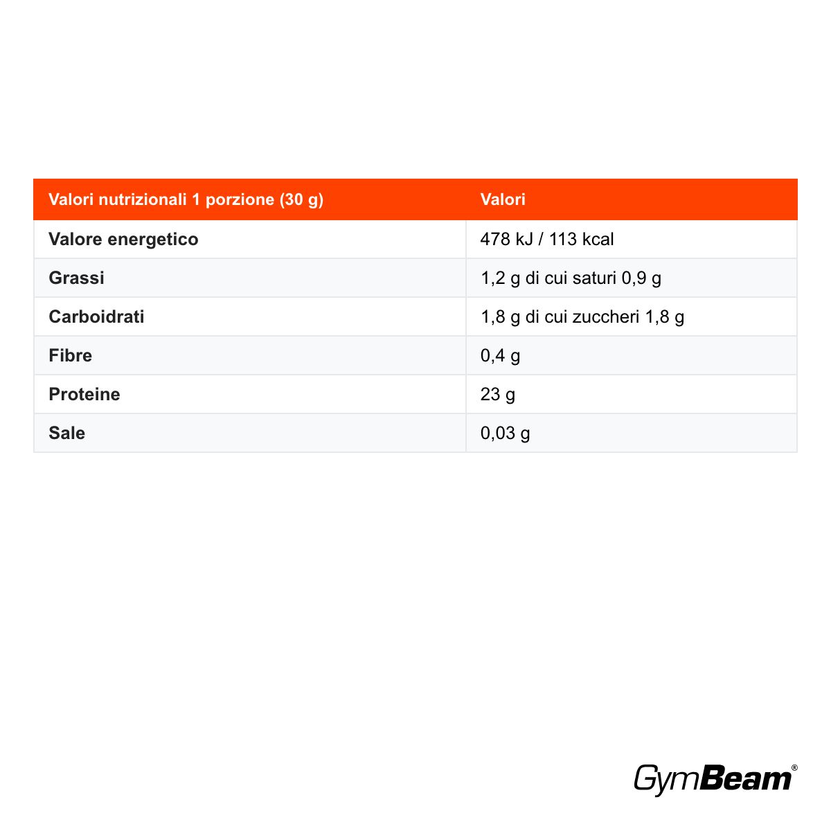 GymBeam True Whey Sample proteine del siero del latte concentrato, Fragola