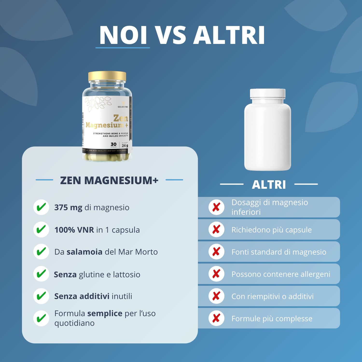 Confronto: Zen Magnesium+ con 375 mg, 100% VNR, senza glutine vs altri prodotti.