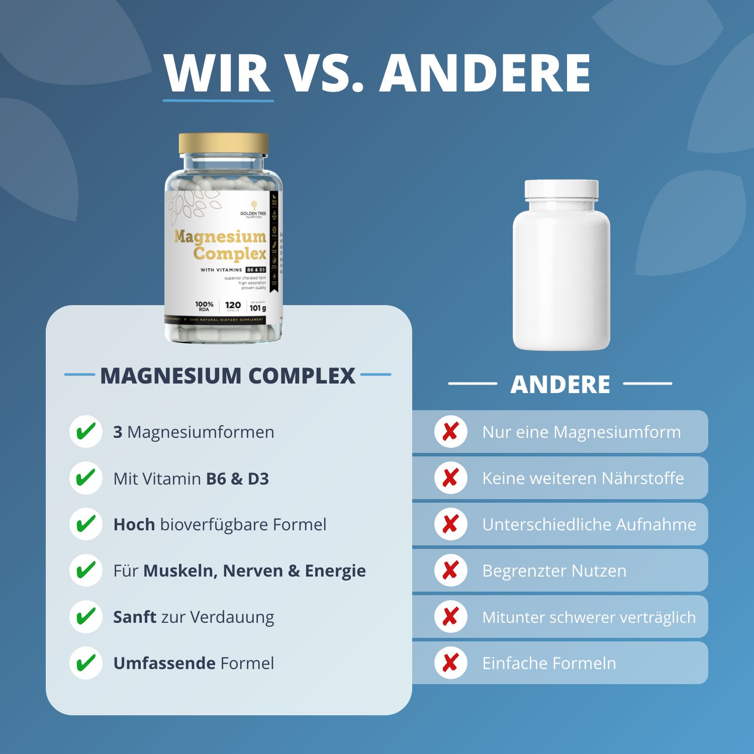 Confronto: Golden Tree Magnesium Complex con 3 forme di magnesio vs altri prodotti.