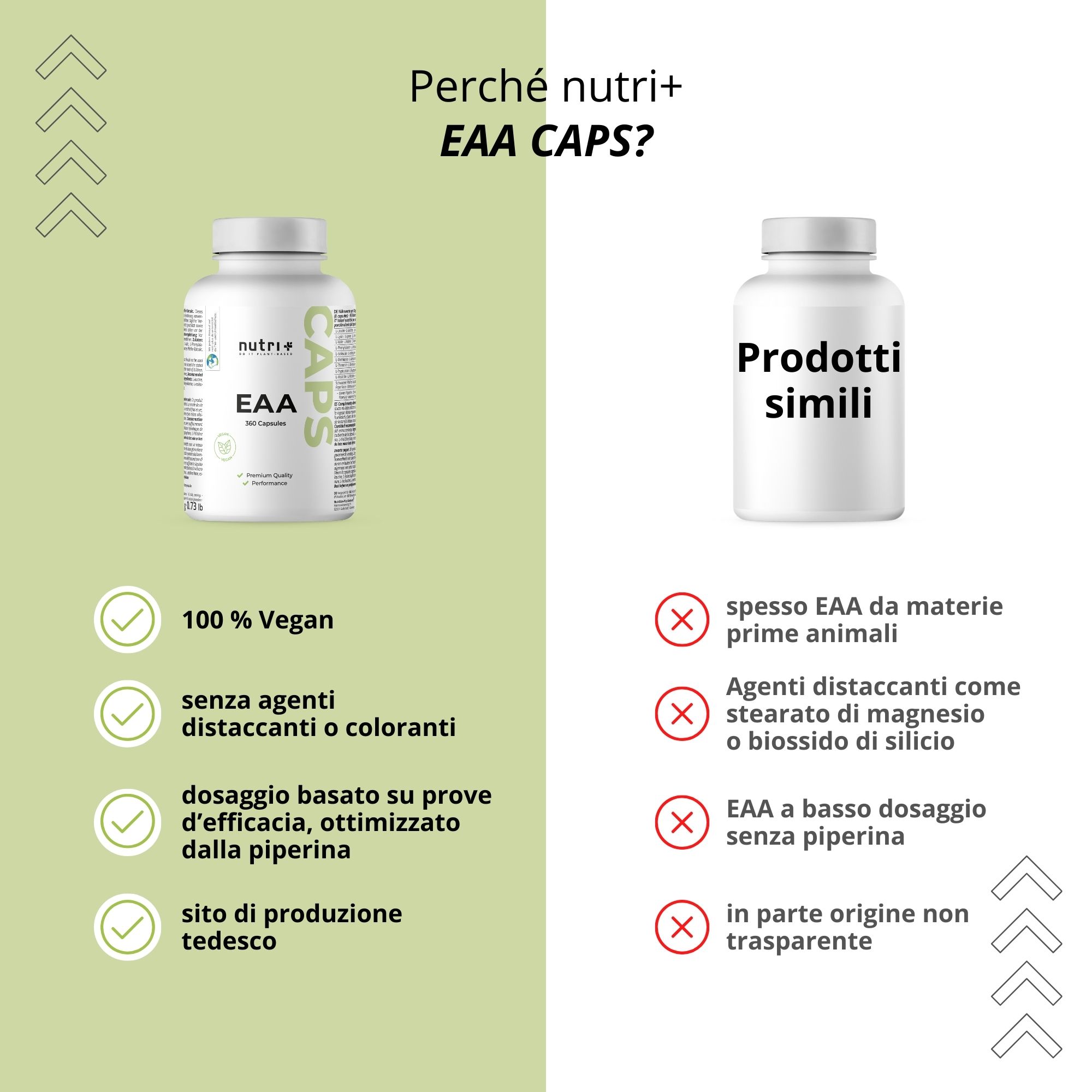 Confronto prodotti. A sinistra: flacone, 100% vegano, senza additivi, dosato con piperina. A destra: prodotti con difetti.