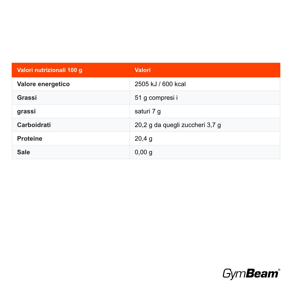 GymBeam Nutmix mix di frutta secca senza zuccheri aggiunti, Bez Prichute
