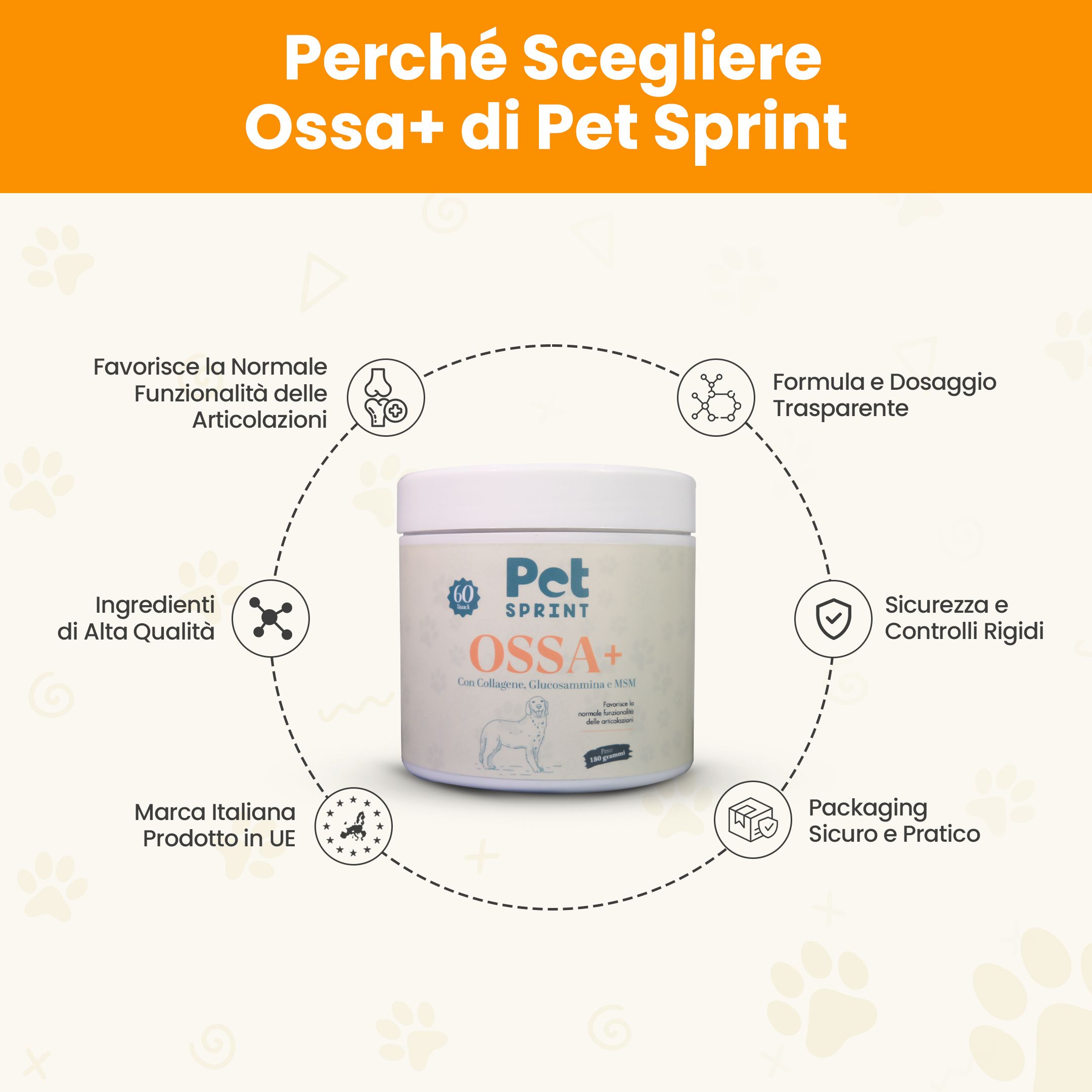 Barattolo bianco con etichetta blu e arancione. Infografica con vantaggi: funzione articolare, ingredienti, trasparenza, sicurezza, confezione.