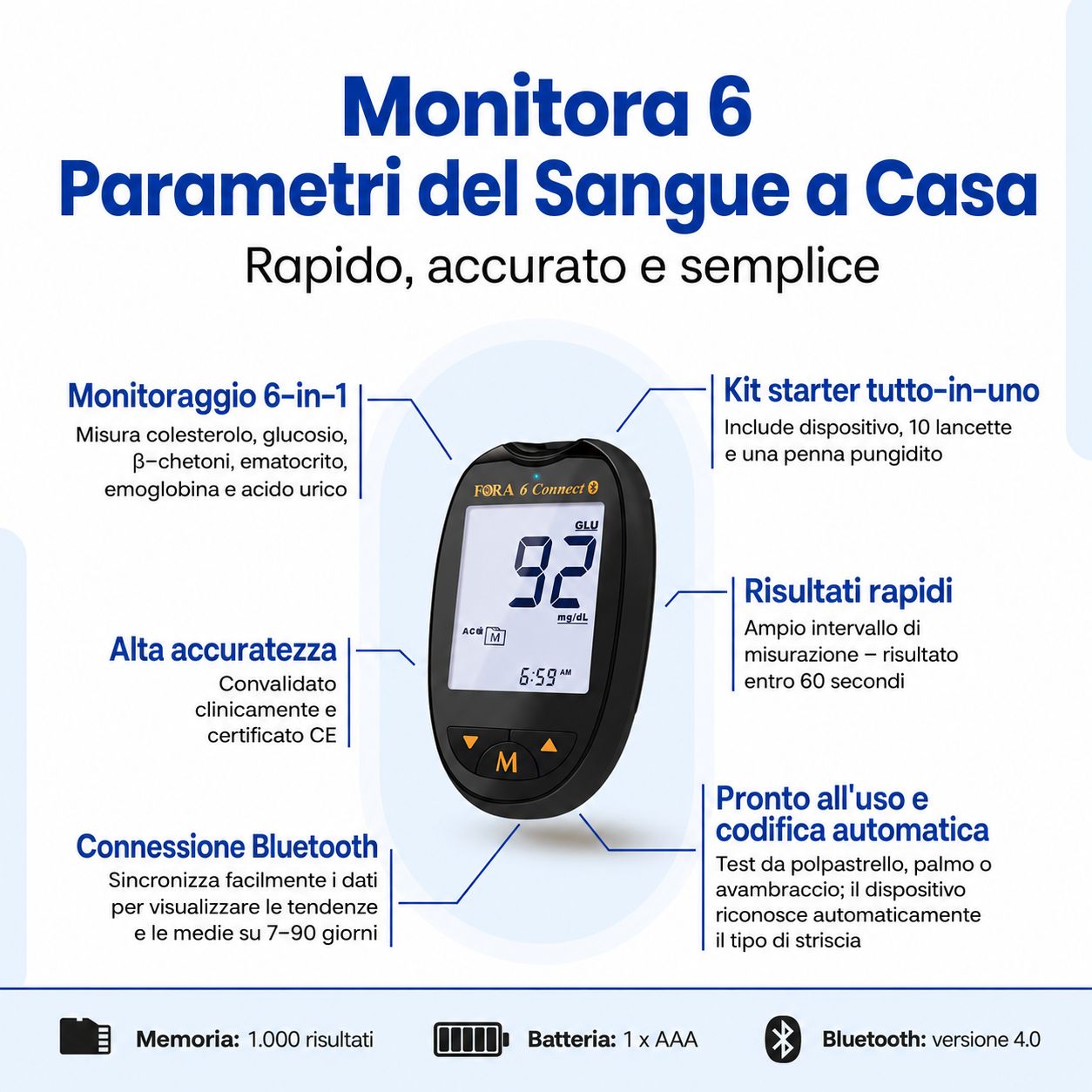 Confezione del misuratore FORA 6 Connect. Mostra il dispositivo, le strisce reattive e le informazioni sul prodotto.