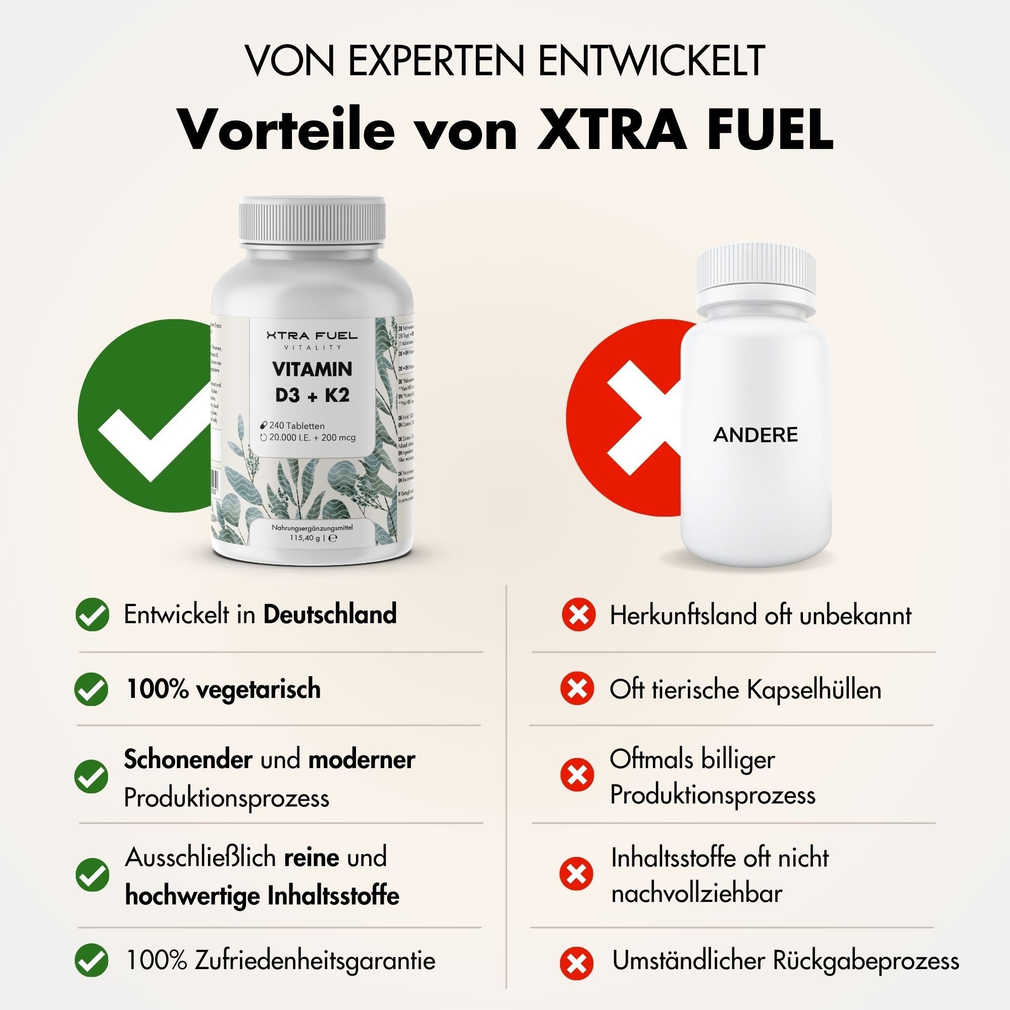 Confronto: XTRA FUEL vs. Altri. XTRA FUEL: Sviluppato in Germania, 100% vegetariano, ingredienti puri, garanzia di soddisfazione.