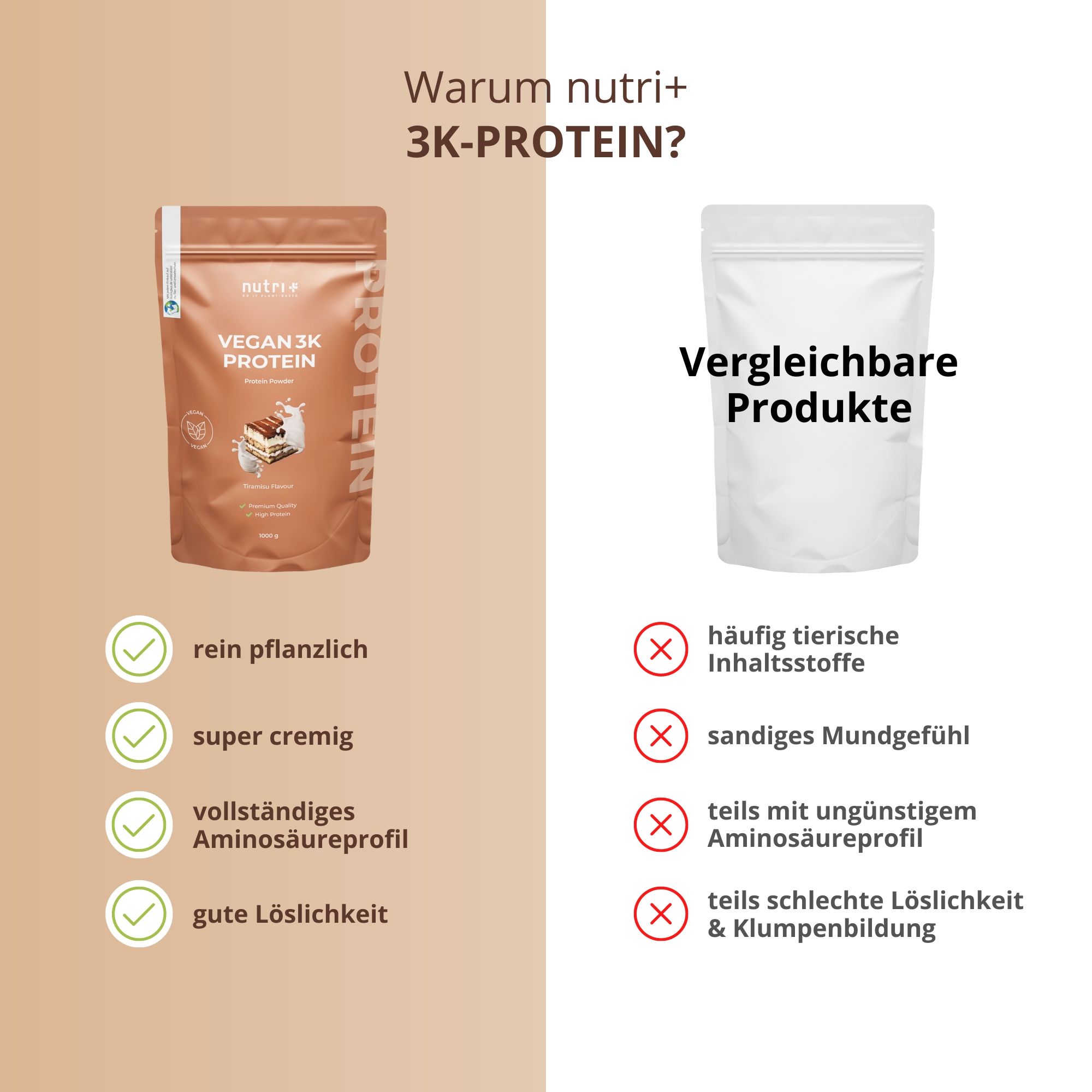 Confronto di nutri+ 3K-PROTEIN con un altro prodotto. Vantaggi: puramente vegetale, super cremoso, profilo completo di aminoacidi, ecc.