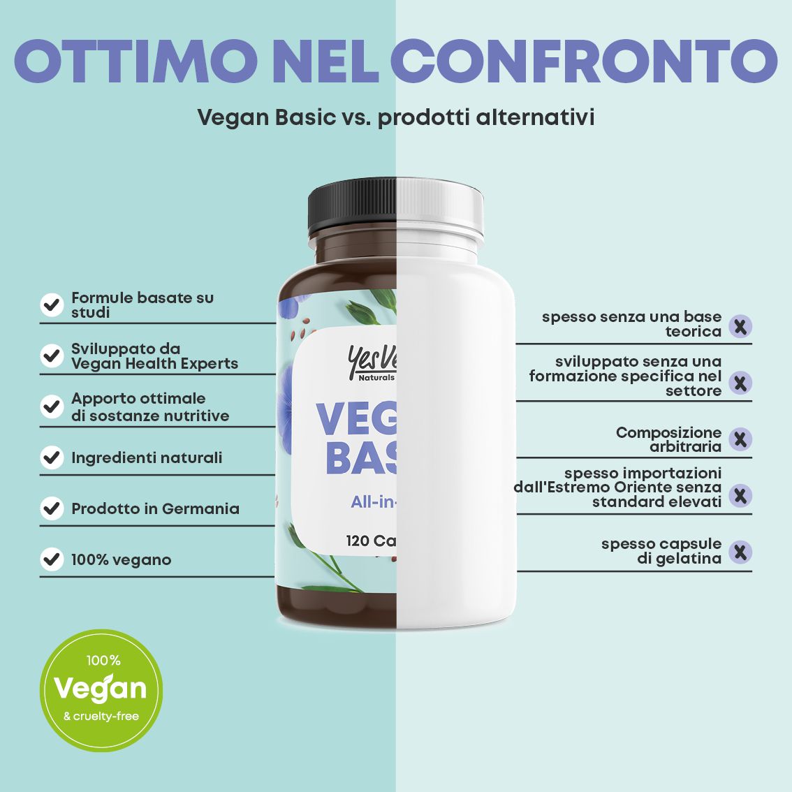 Flacone Yes Vegan! Naturals Vegan Basic All-in-One Multivitaminici che mostra la rapidità d'uso.