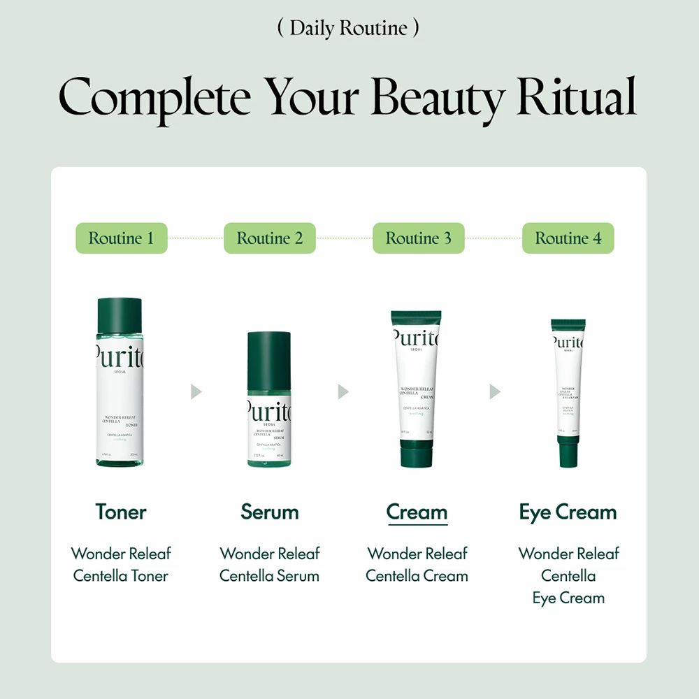 Quattro prodotti per una routine quotidiana. Tonico, siero, crema e crema occhi. Scritta: Wonder Releaf Centella.