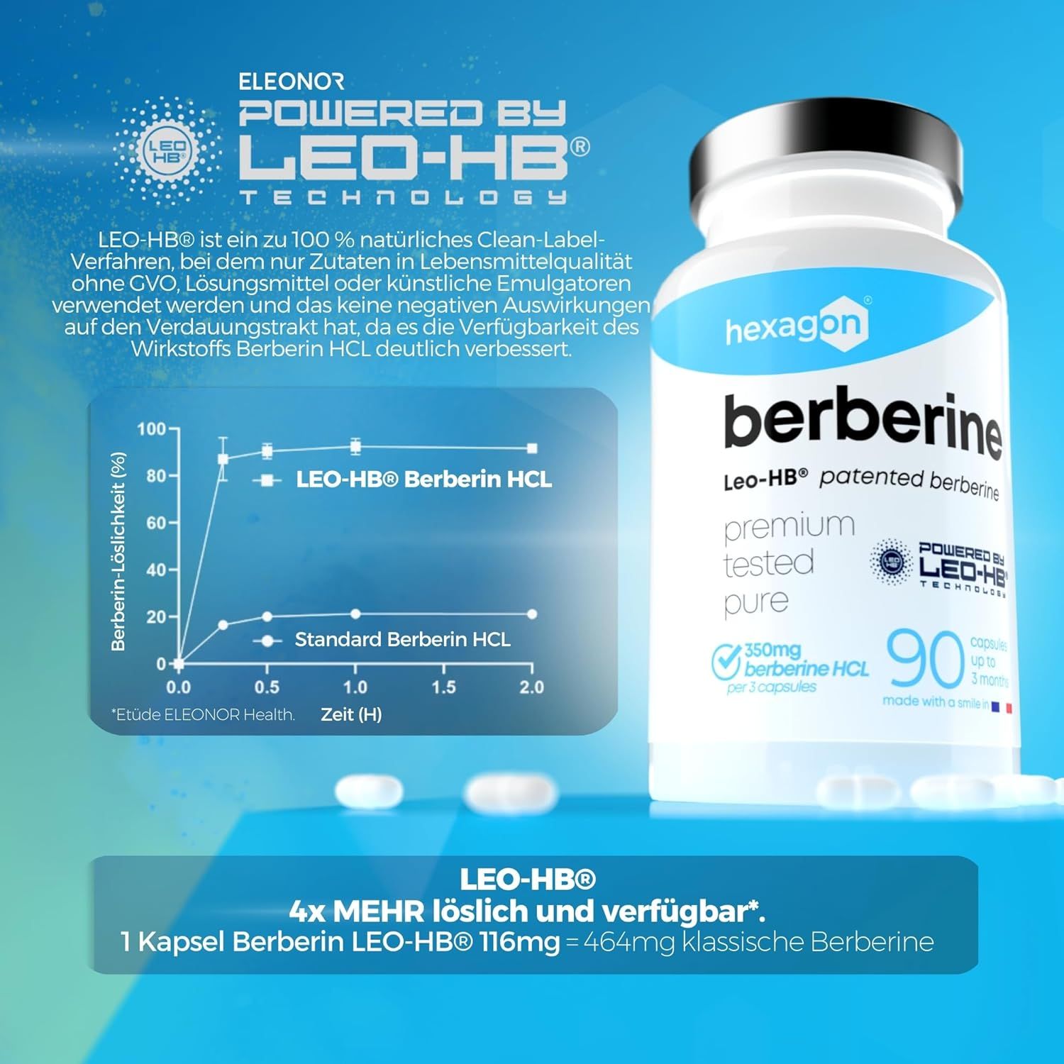 Capsule di Berberina Hexagon: Flacone da 90 capsule, tecnologia LEO-HB®, 350mg Berberina HCL.