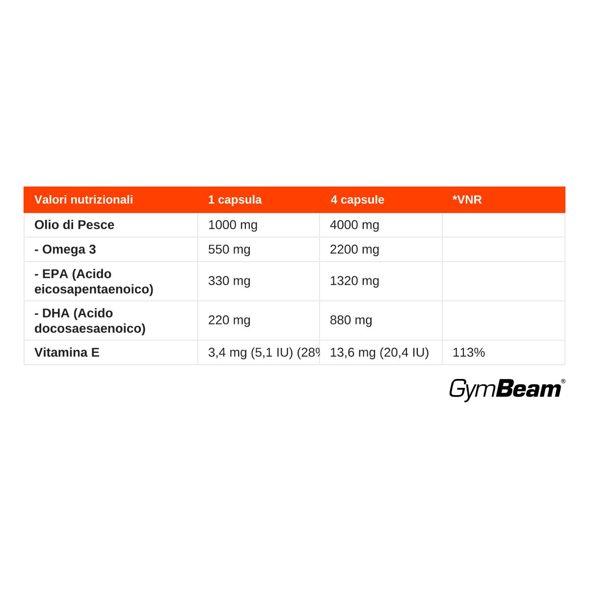 GymBeam Omega 3 Forte olio di pesce concentrato capsule softgel