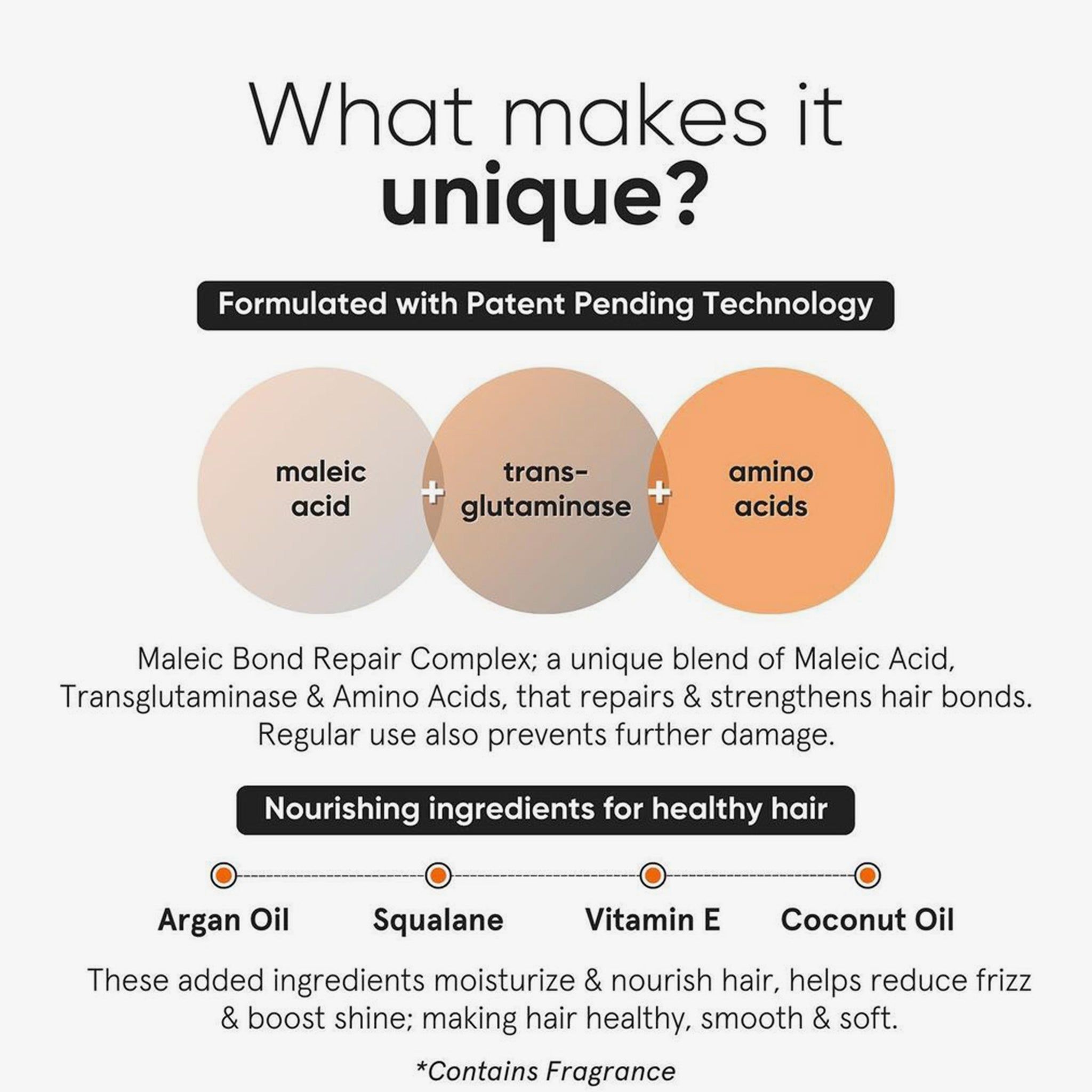 Infografica: Maleic Bond Repair Complex. Ingredienti: acido maleico, transglutaminasi, aminoacidi. Ingredienti aggiuntivi: olio di argan, squalano, vitamina E, olio di cocco.