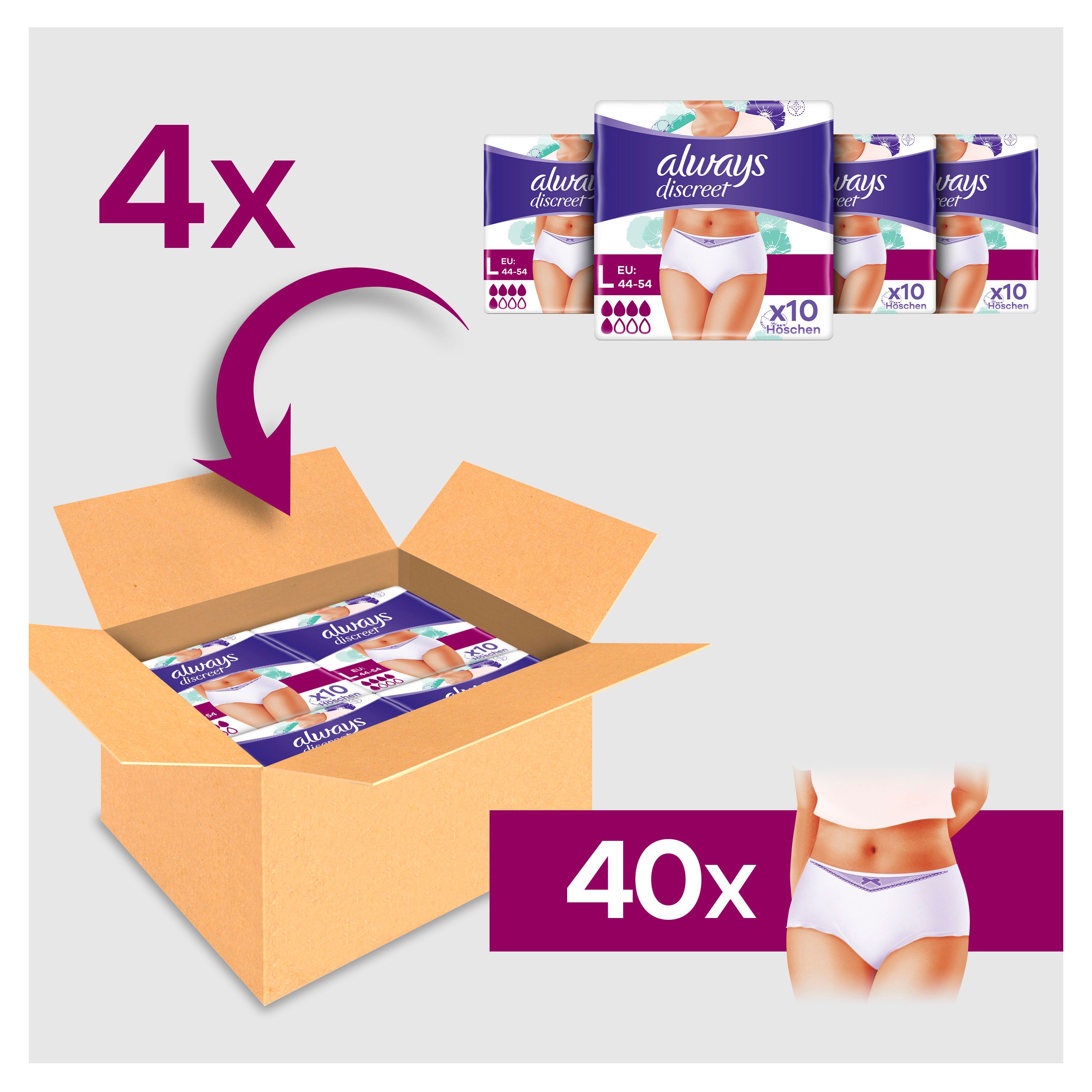 Scatola di mutandine per incontinenza Always Discreet taglia L. 4 x confezioni da 10. 40 mutandine in totale.