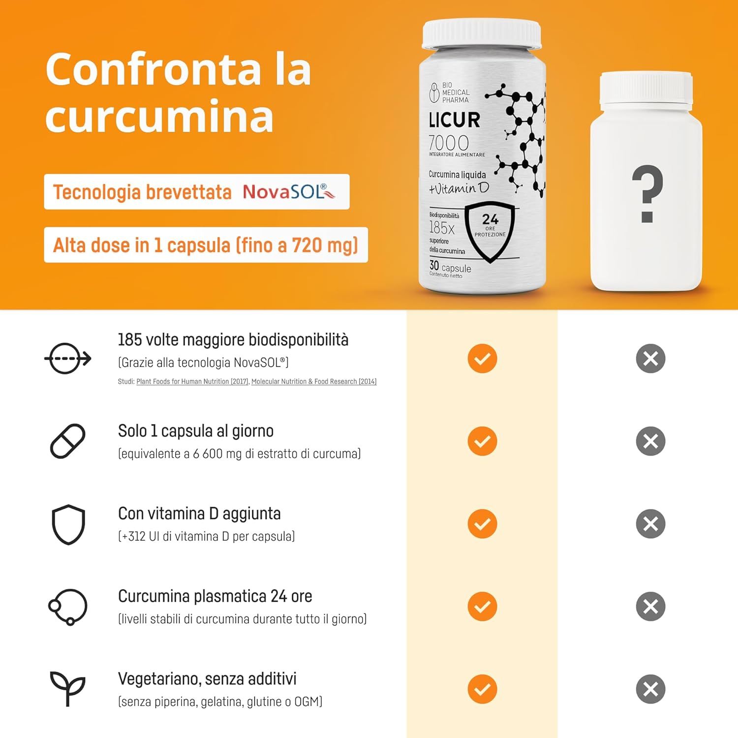 Bio Medical Pharma Capsule di Curcuma Licur 7000