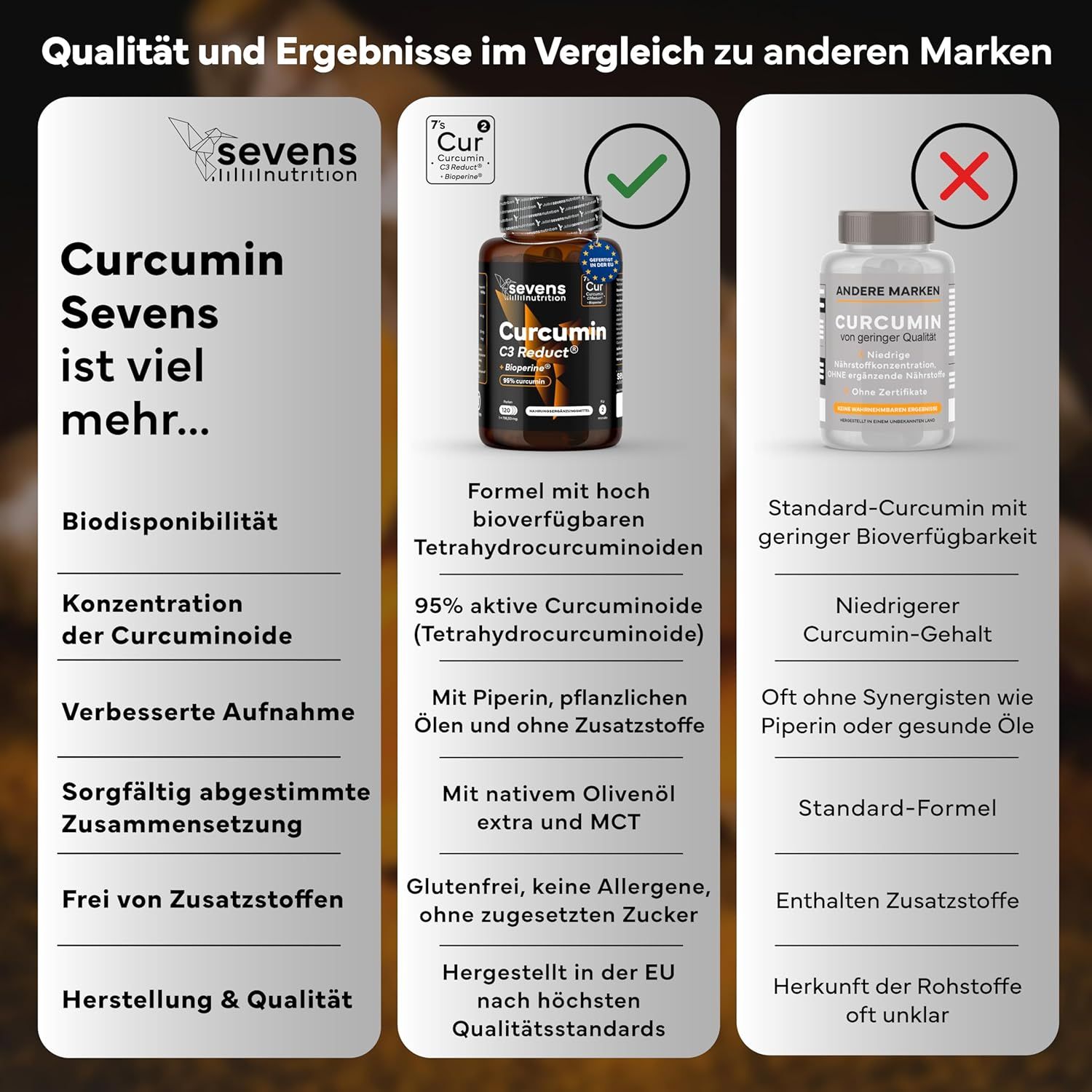 SEVENS NUTRITION Capsule di Curcuma
