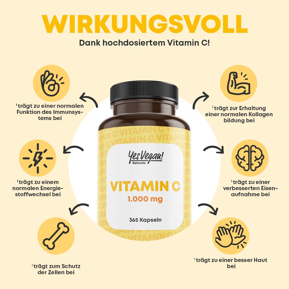 Flacone da 365 capsule di Vitamina C, 1000 mg. Infografica che mostra i benefici.