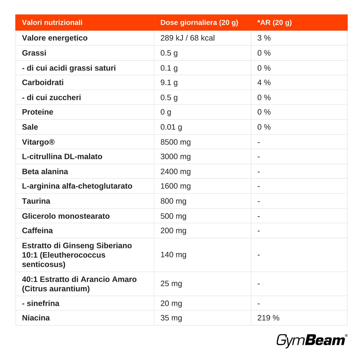 Tabella nutrizionale per Thor + Vitargo, mostra energia, grassi, carboidrati, proteine e ingredienti.