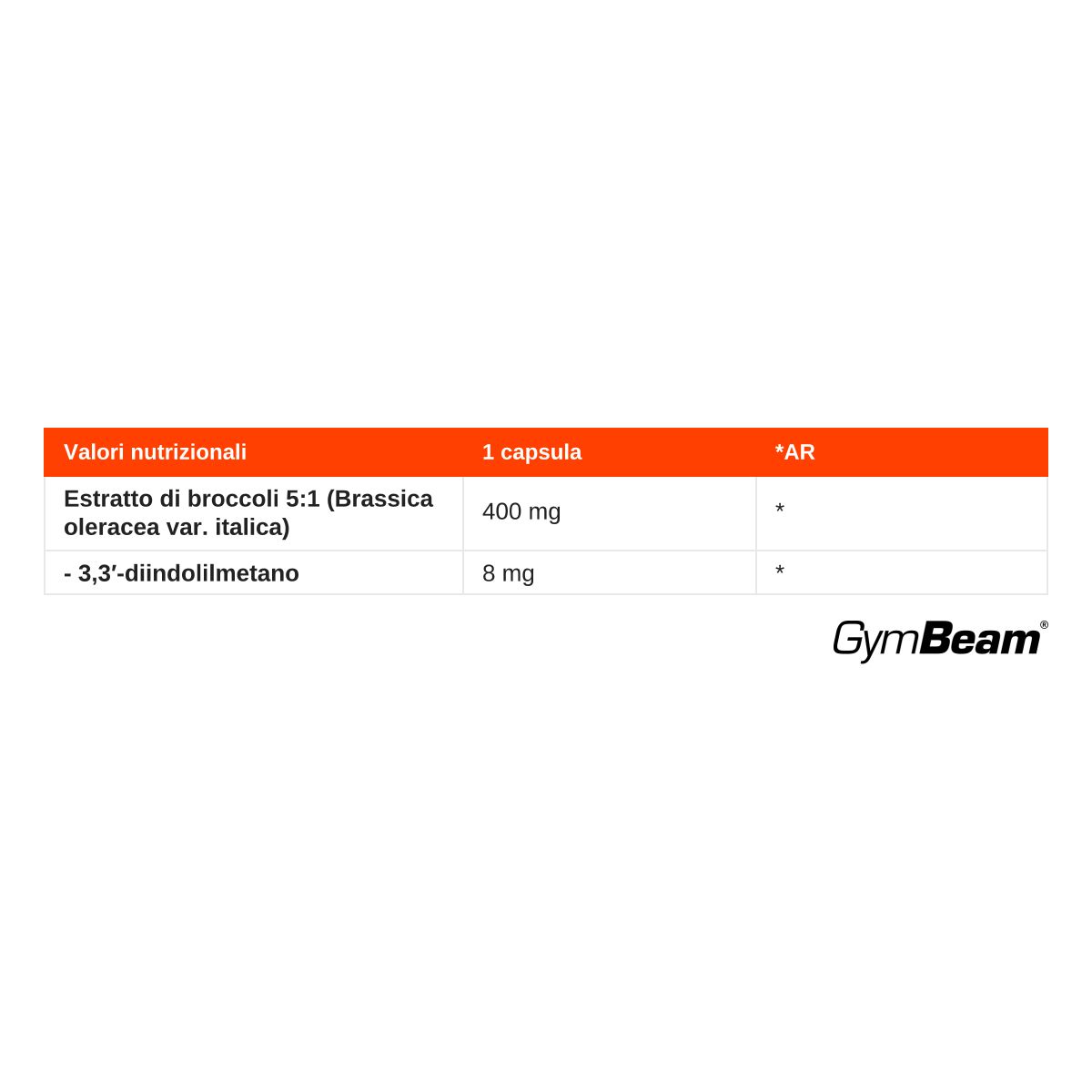 Valori nutrizionali: Estratto di broccoli 400 mg, 3,3'-Diindolilmetano 8 mg per capsula.