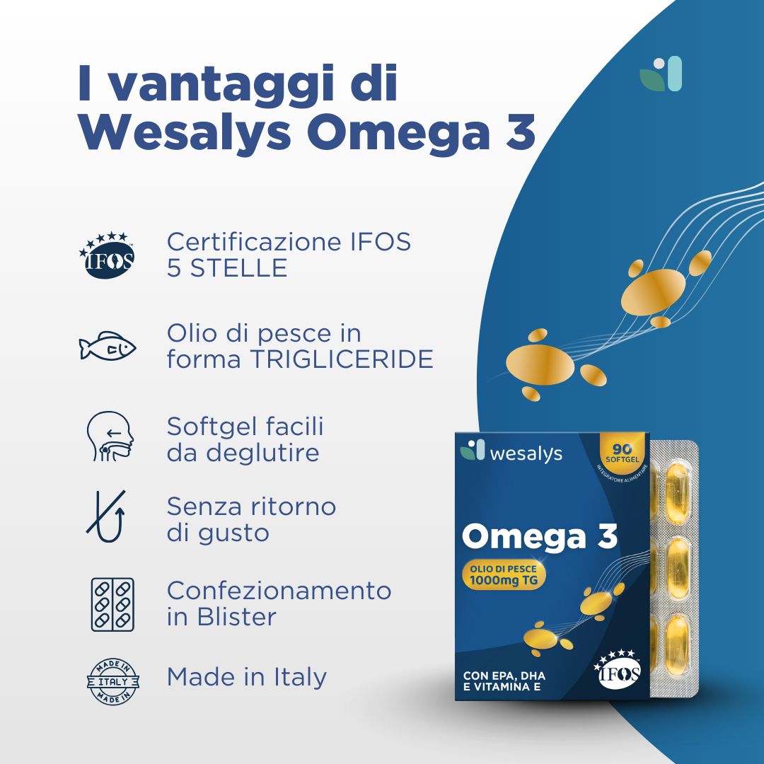 Confezione prodotto con capsule Omega 3. Testo: Certificazione IFOS 5 stelle, olio di pesce, softgel, senza retrogusto, confezionamento in blister, Made in Italy.