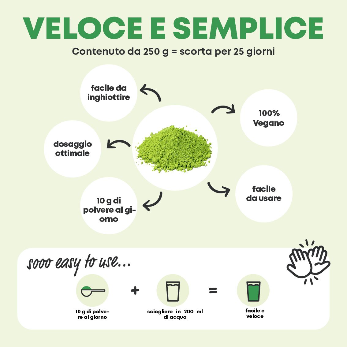 Schema per una preparazione rapida e semplice della polvere di erba d'orzo.