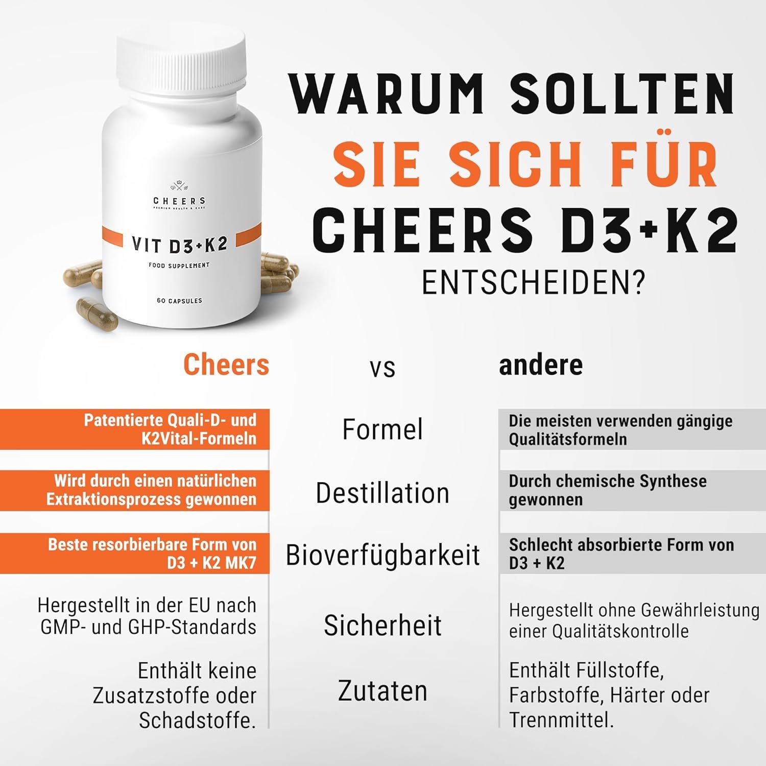 Flacone bianco con capsule. Testo: Perché CHEERS D3+K2? Confronto con altri prodotti: Formula, distillazione, biodisponibilità, sicurezza, ingredienti.