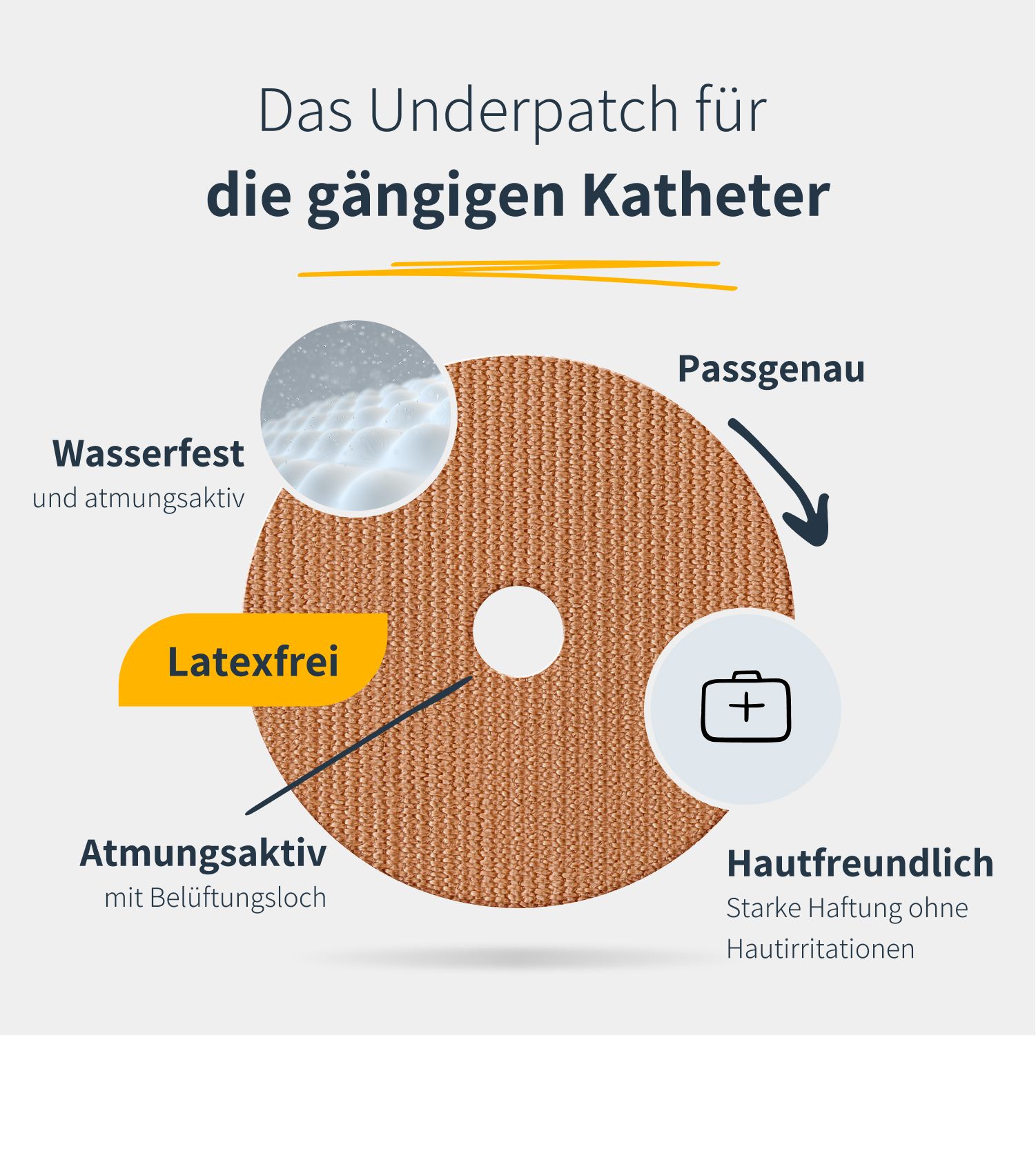 Cerotto rotondo beige per catetere, foro centrale. Testo: impermeabile, traspirante, senza lattice, delicato sulla pelle.