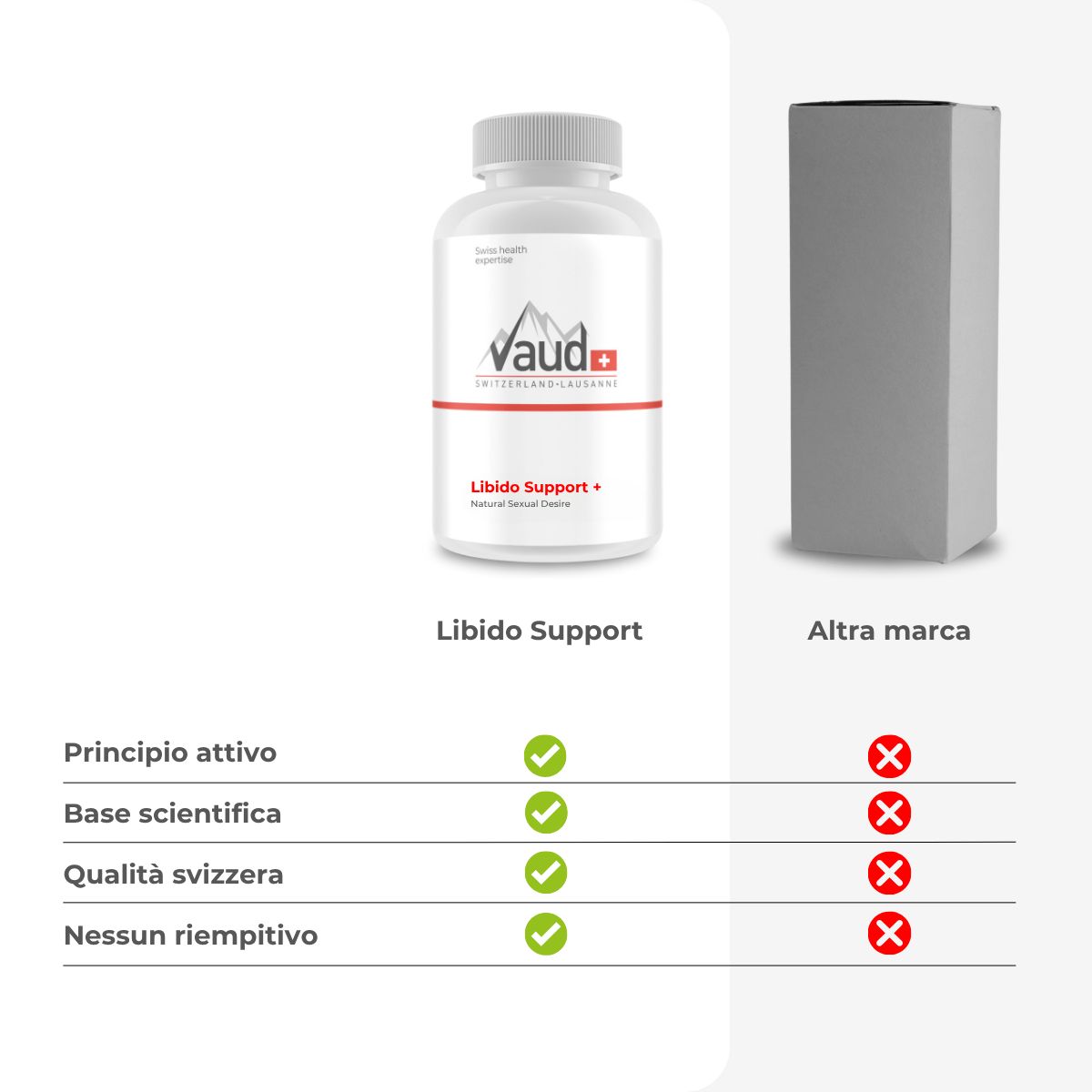 Confronto prodotti: flacone Libido Support vs. altro marchio. Ingredienti attivi, qualità, senza eccipienti.