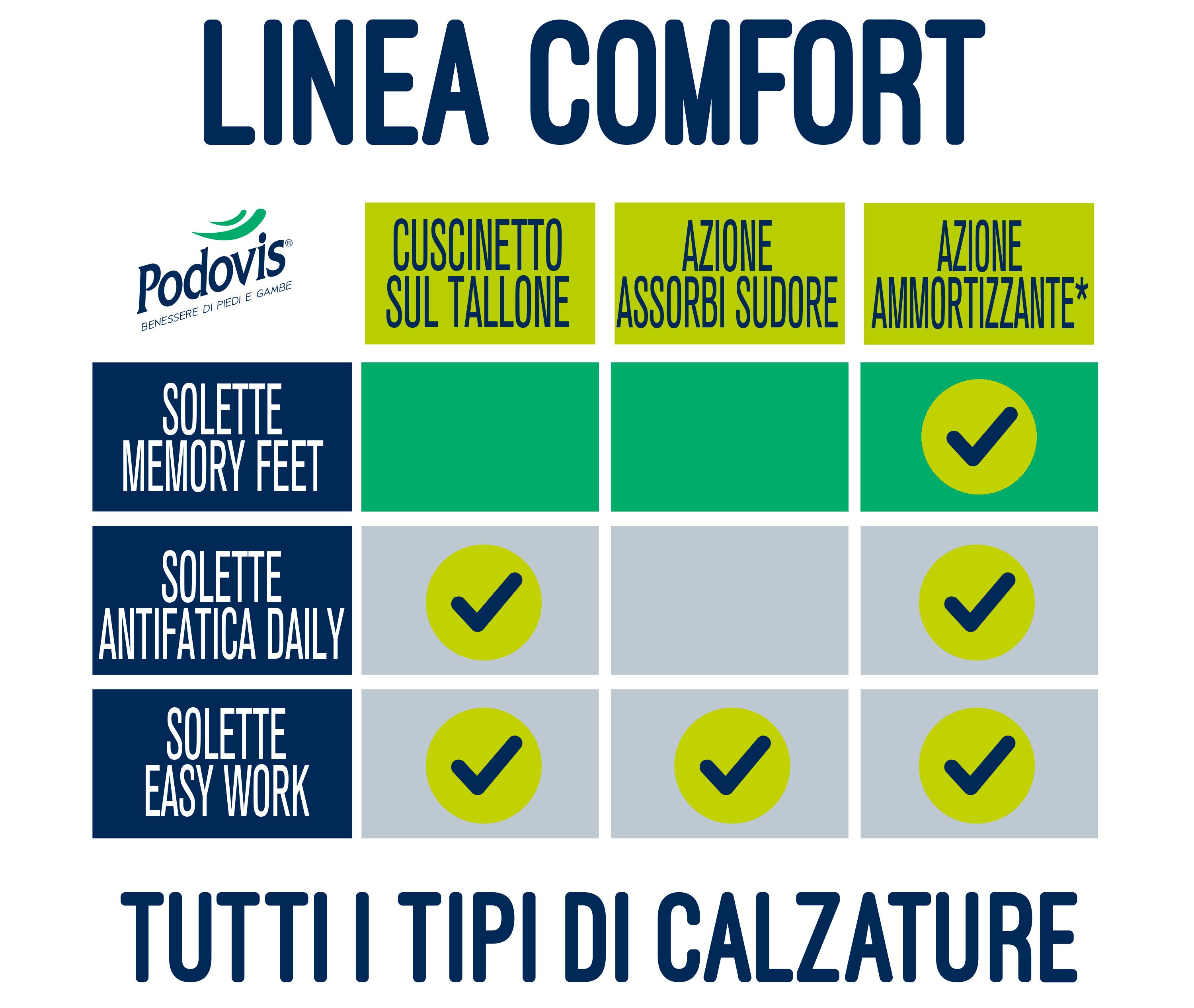 Podovis Solette Memory Foam - Taglia unica 24-45 cm, 1 paio.