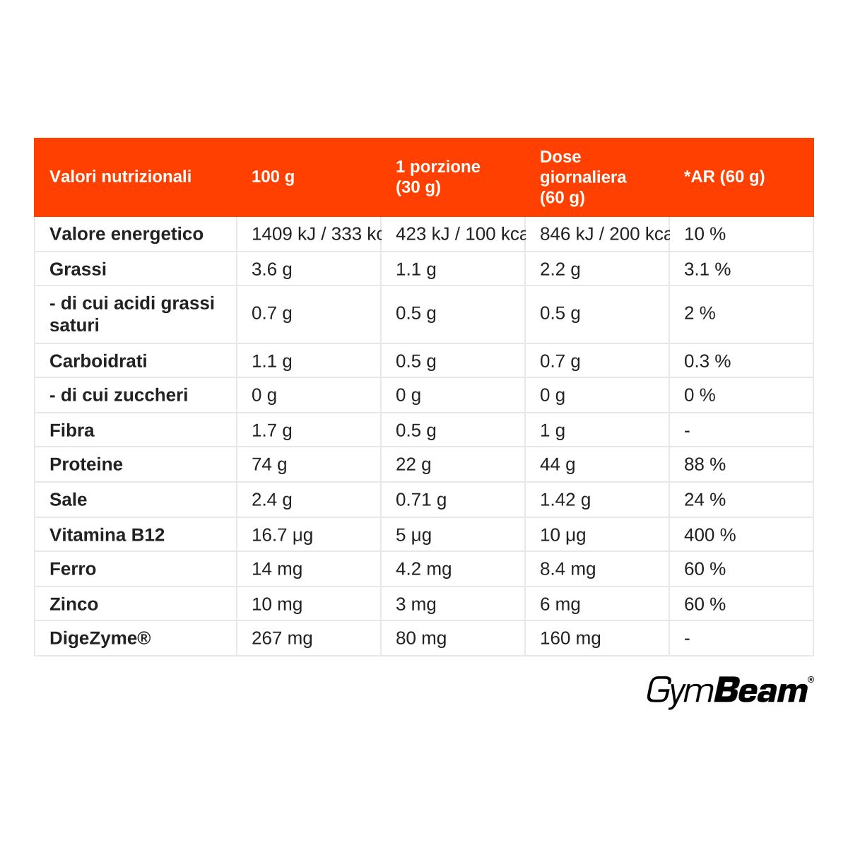 GymBeam Ultimate Vegan Protein proteine vegetali multicomponente in polvere