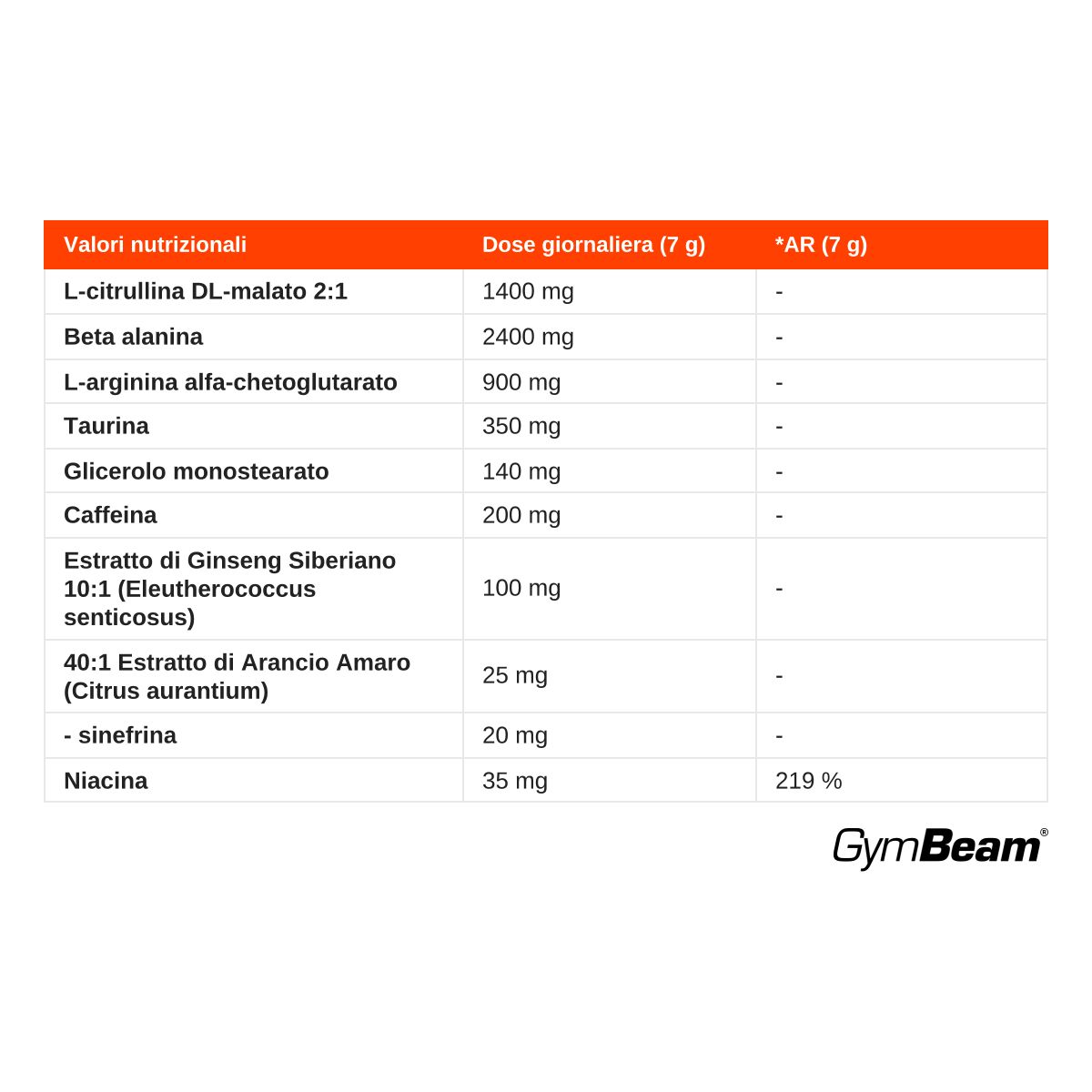 Tabella nutrizionale per polvere pre-allenamento GymBeam Thor: caffeina 200mg, niacina 35mg.