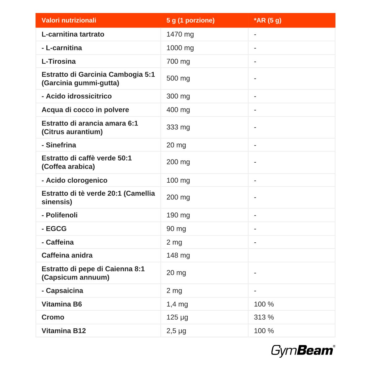 GymBeam Pink Burn Drink bevanda con L-carnitina in polvere