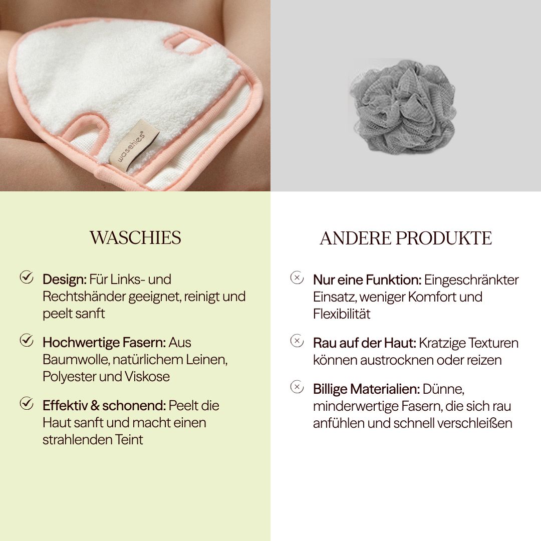 Guanto esfoliante e spugna. Testo: Waschies, fibre di alta qualità, efficace e delicato. Altri prodotti: Una sola funzione.
