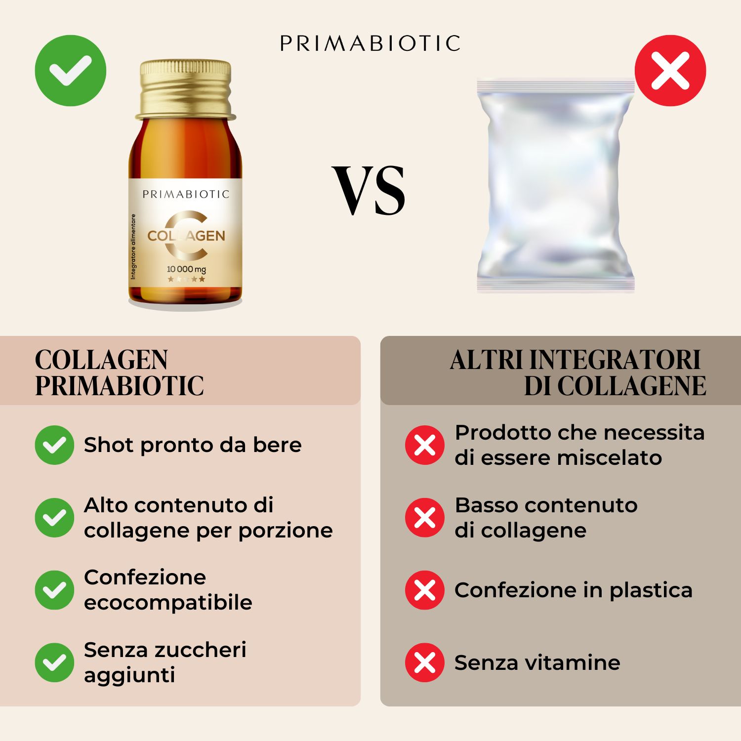 Confronto: Primabiotic Collagen Shot vs. altri integratori di collagene. Vantaggi: pronto da bere, alto contenuto di collagene, ecologico, senza zuccheri.