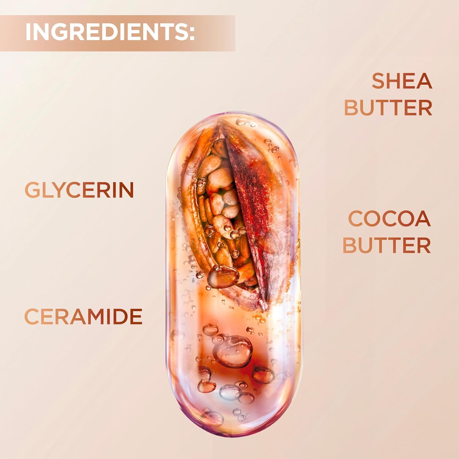 Illustrazione degli ingredienti. Testo: Glicerina, burro di karité, ceramidi, burro di cacao.
