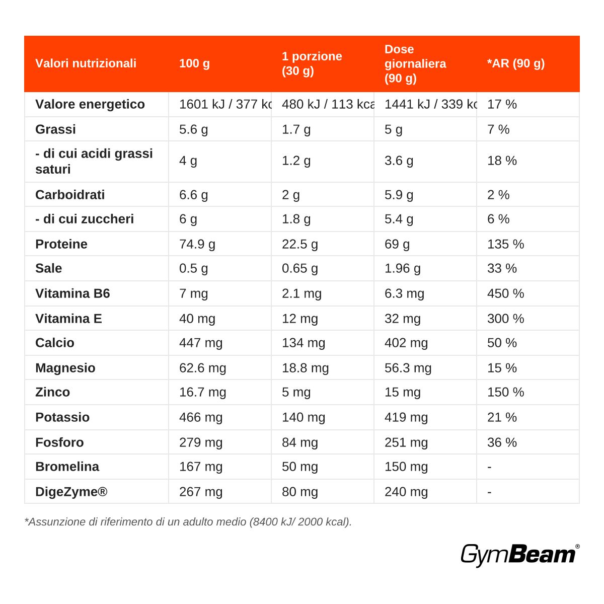 GymBeam Just Whey Proteine Grass-Fed polvere